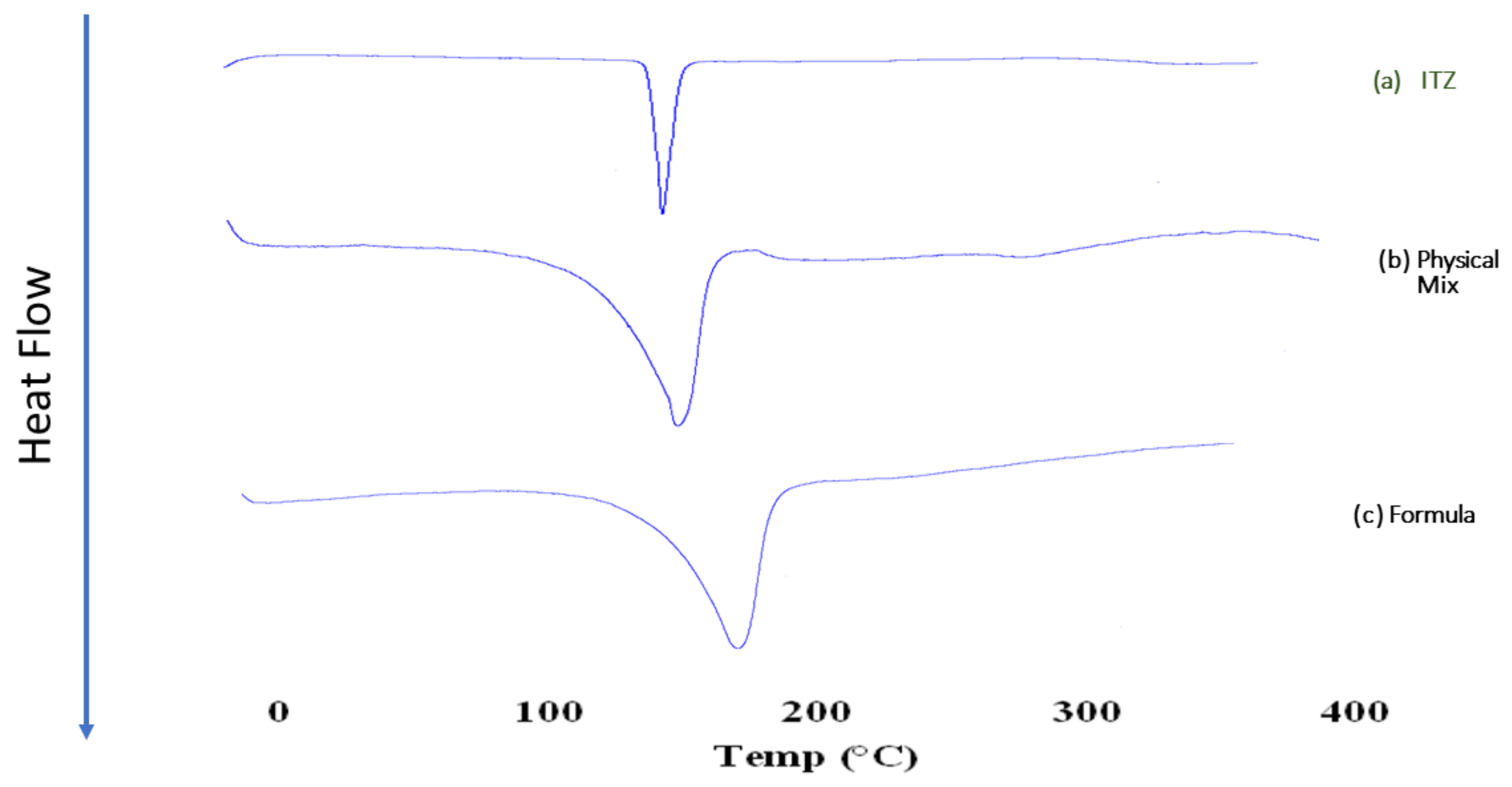 Pharmaceutics 15 00026 g003 Pharmaceutics 15 00026 g003