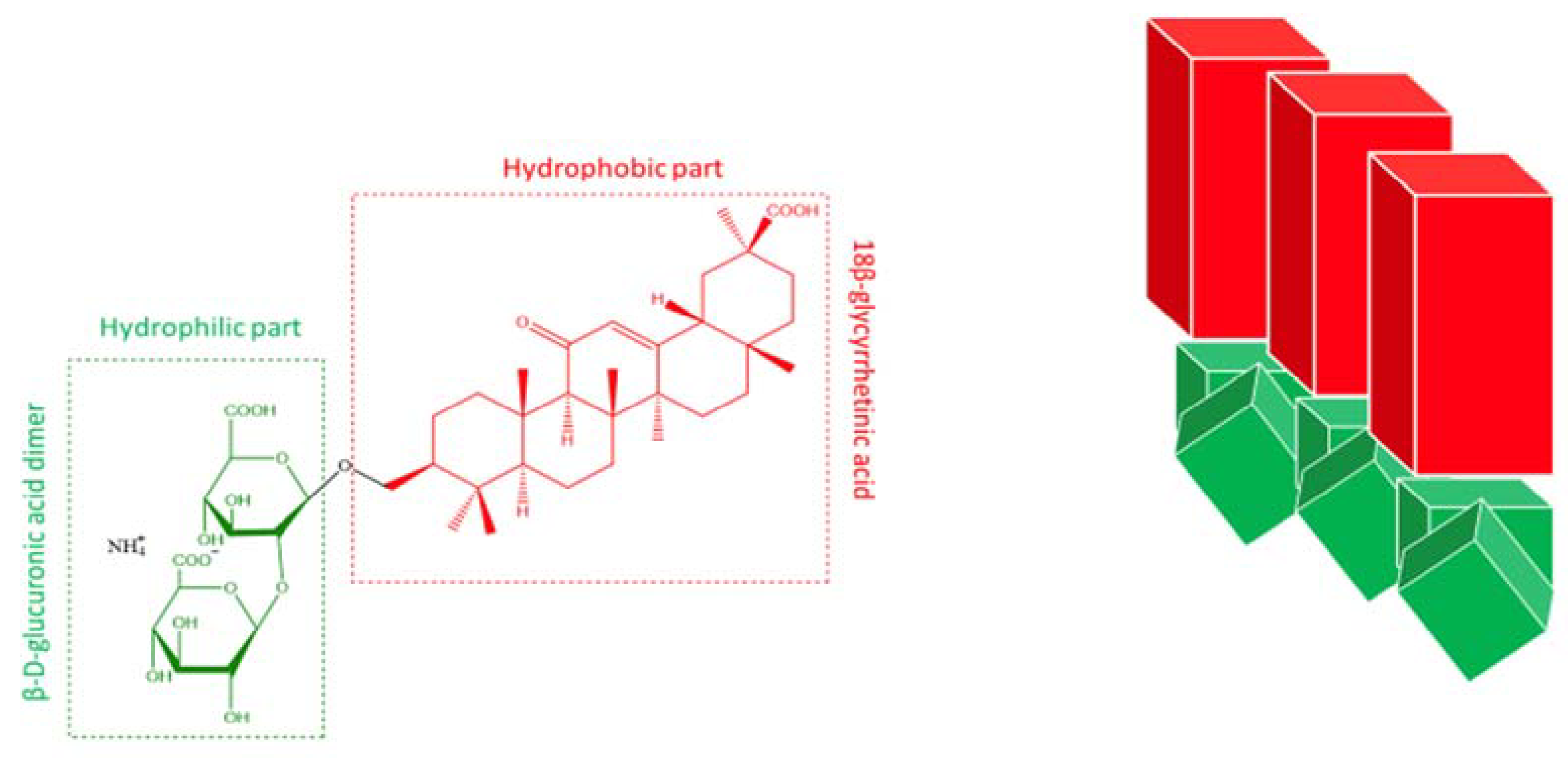 Pharmaceutics 15 00027 sch001 Pharmaceutics 15 00027 sch001