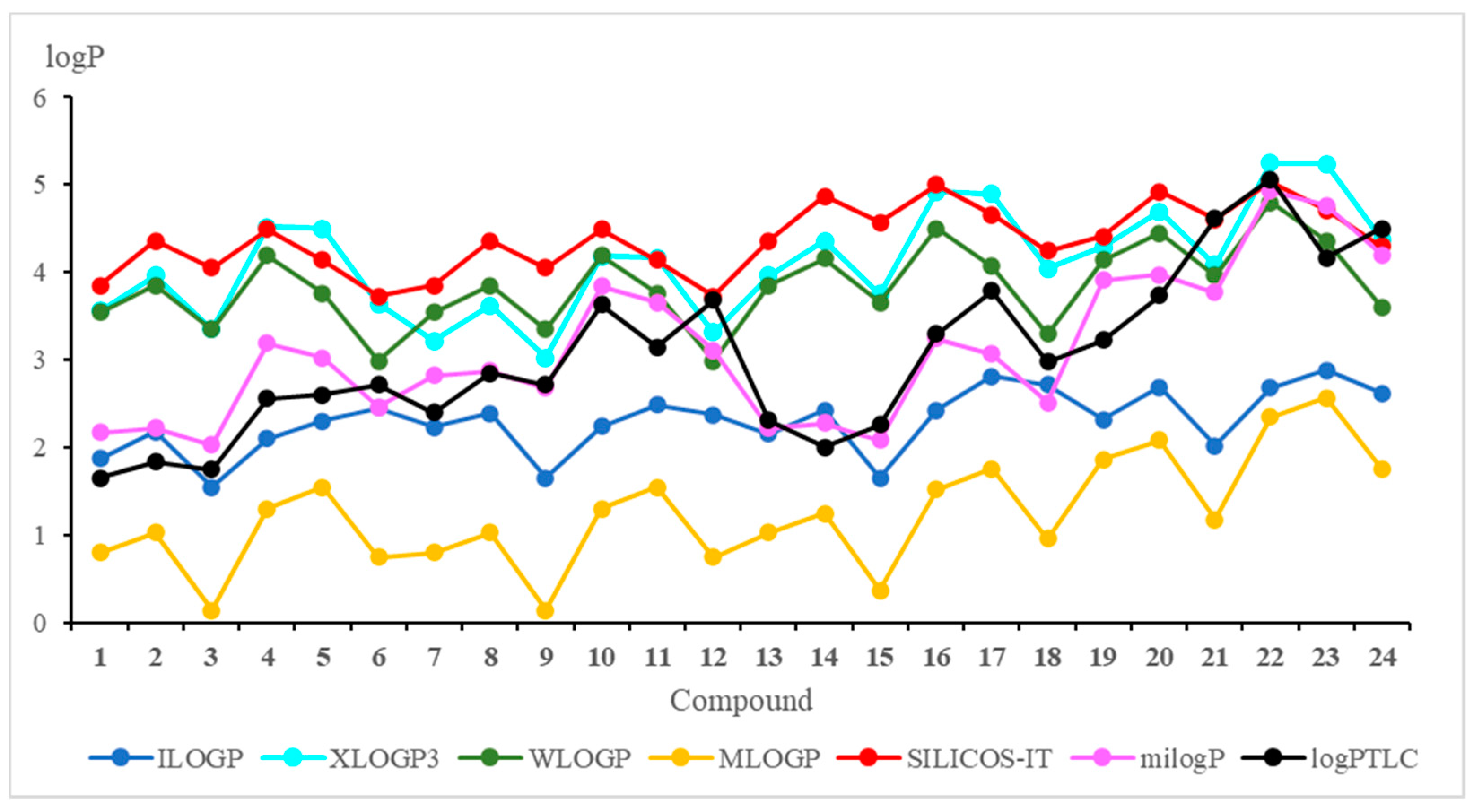Pharmaceutics 15 00034 g003