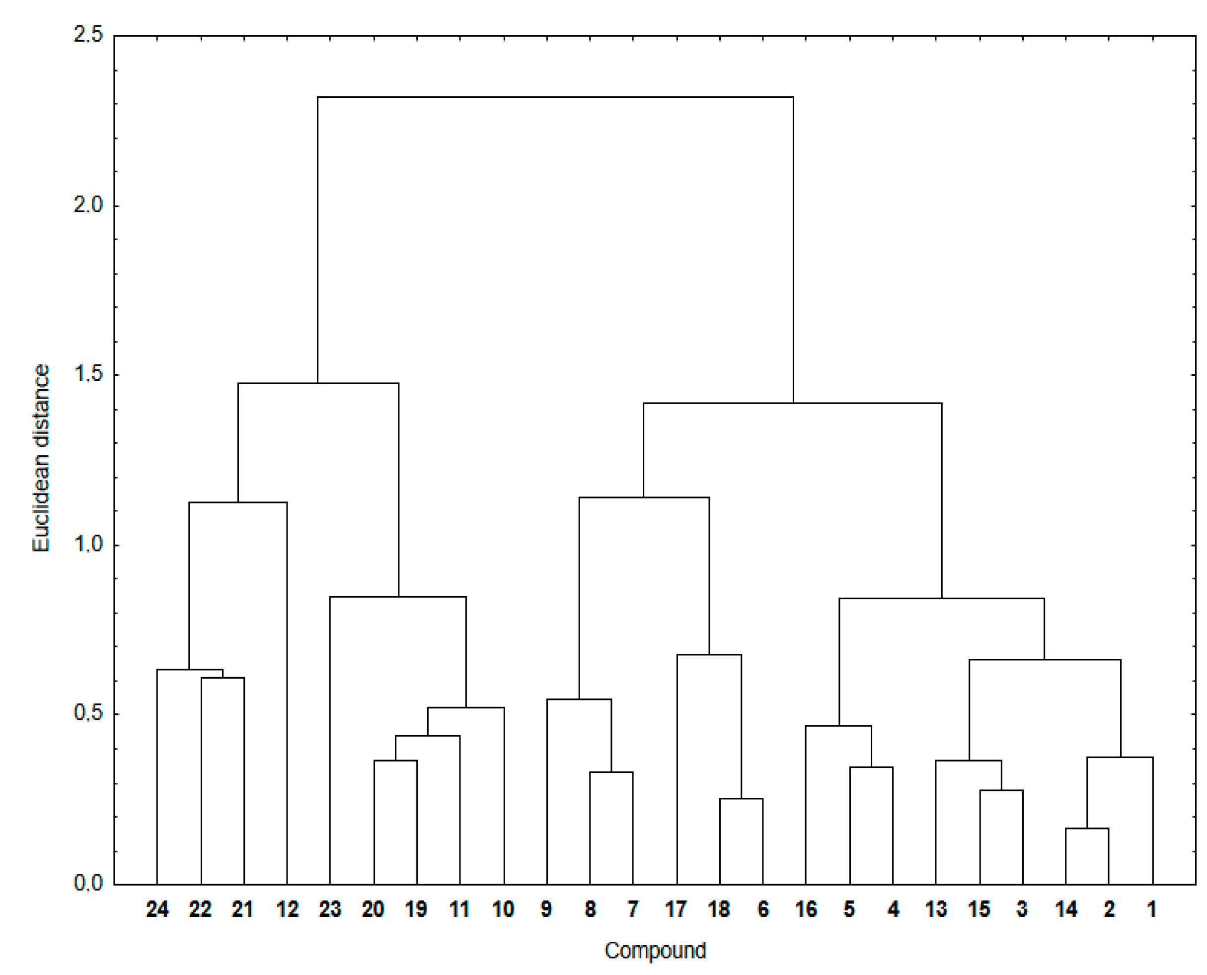 Pharmaceutics 15 00034 g004
