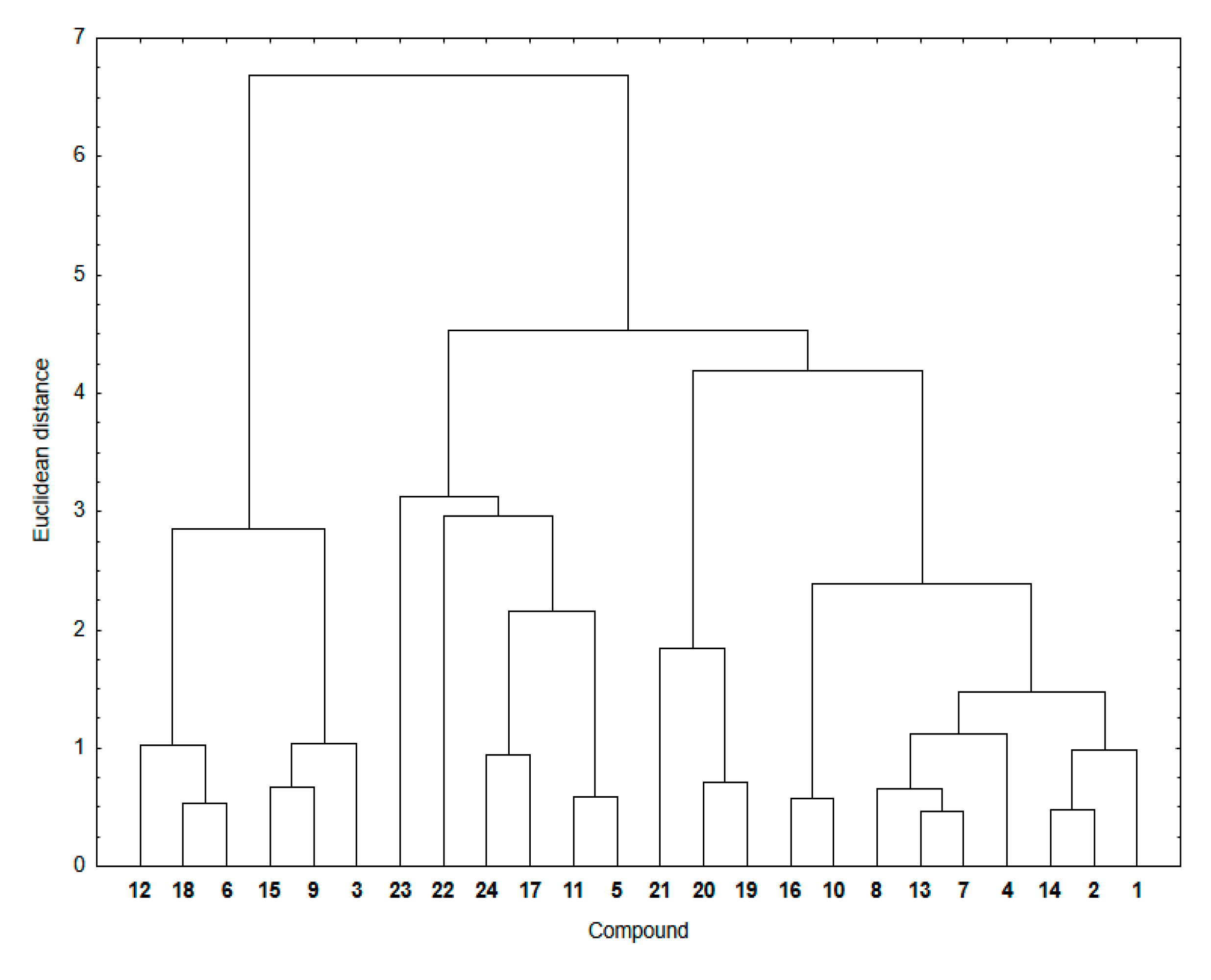 Pharmaceutics 15 00034 g005