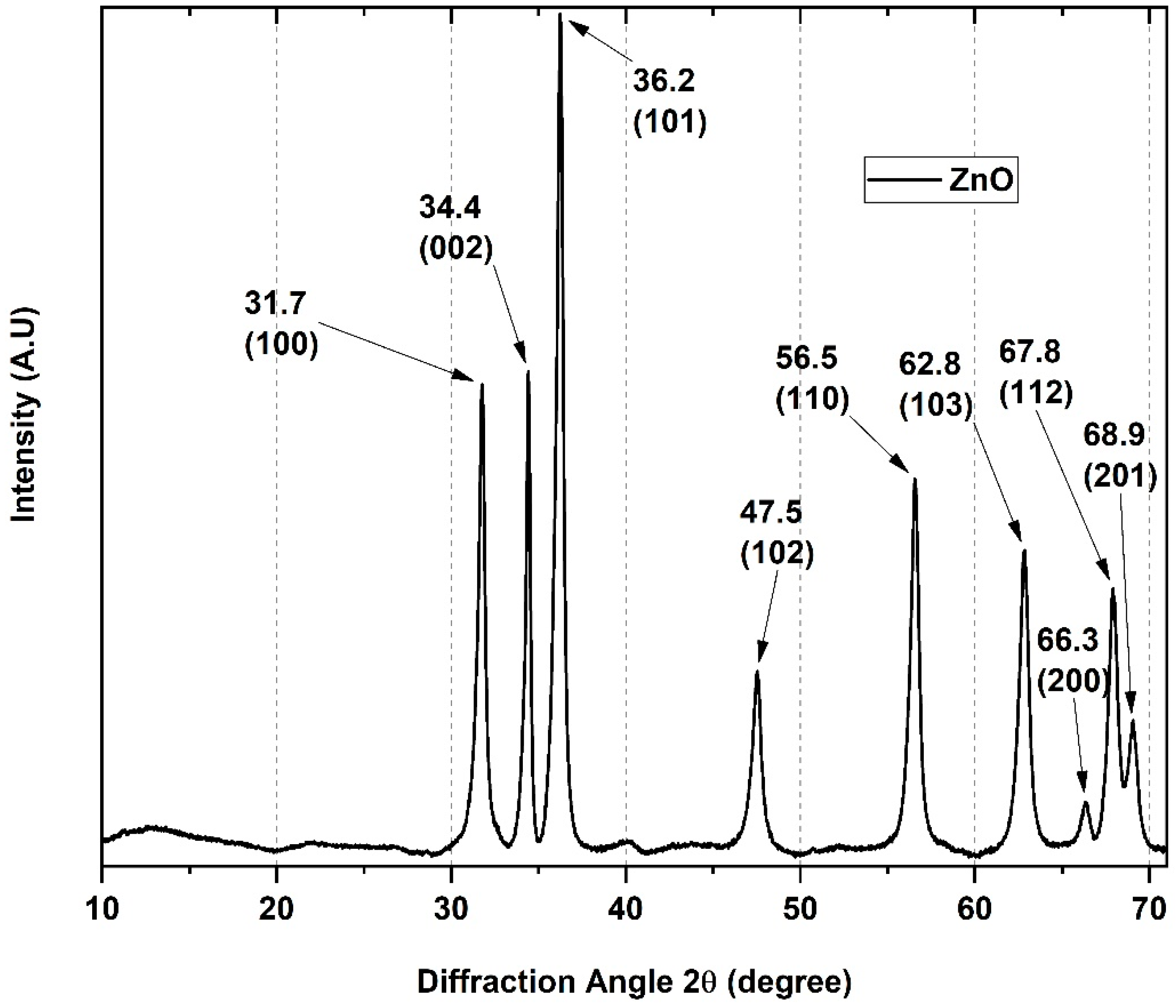 Pharmaceutics 15 00043 g002 Pharmaceutics 15 00043 g002
