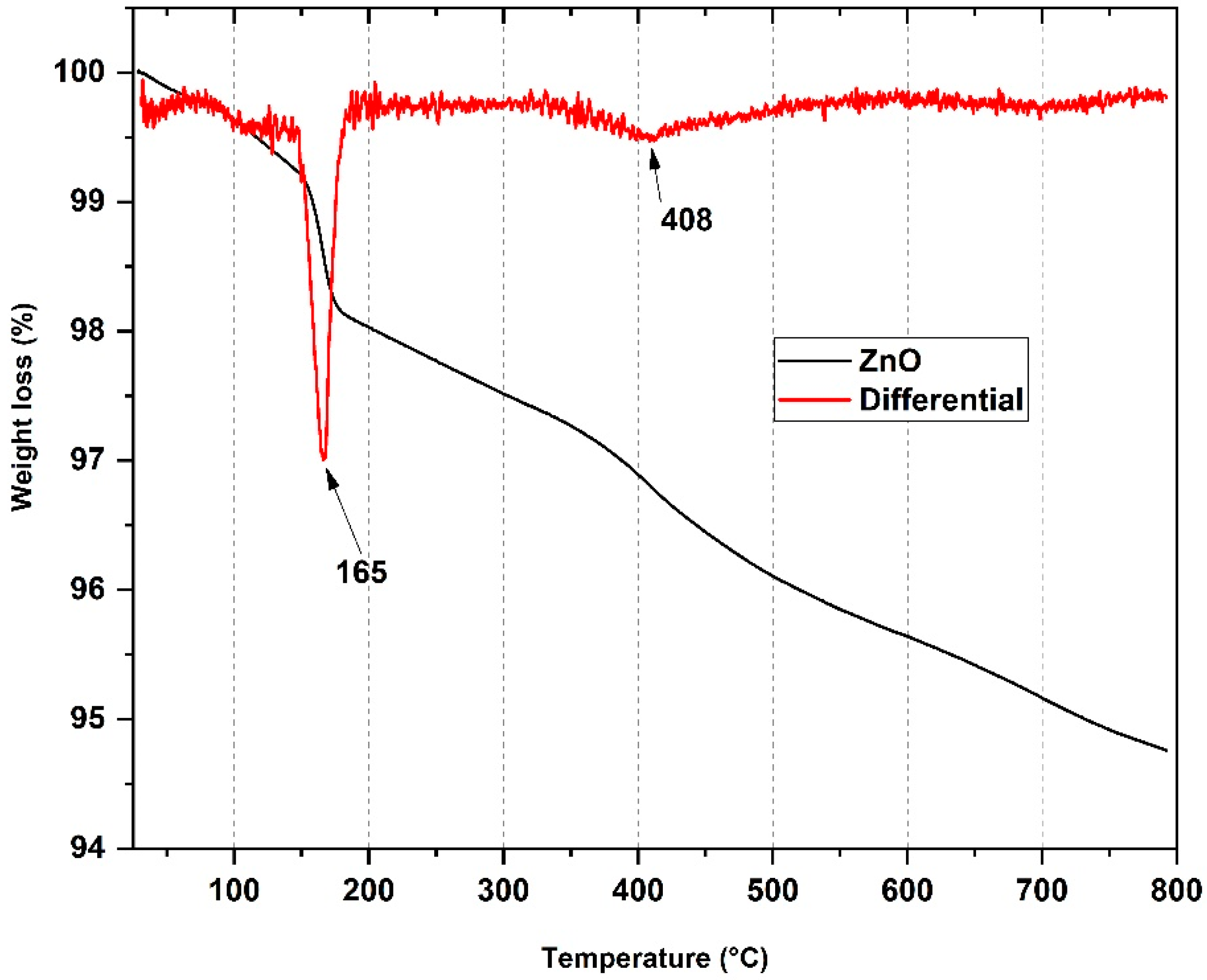 Pharmaceutics 15 00043 g003 Pharmaceutics 15 00043 g003