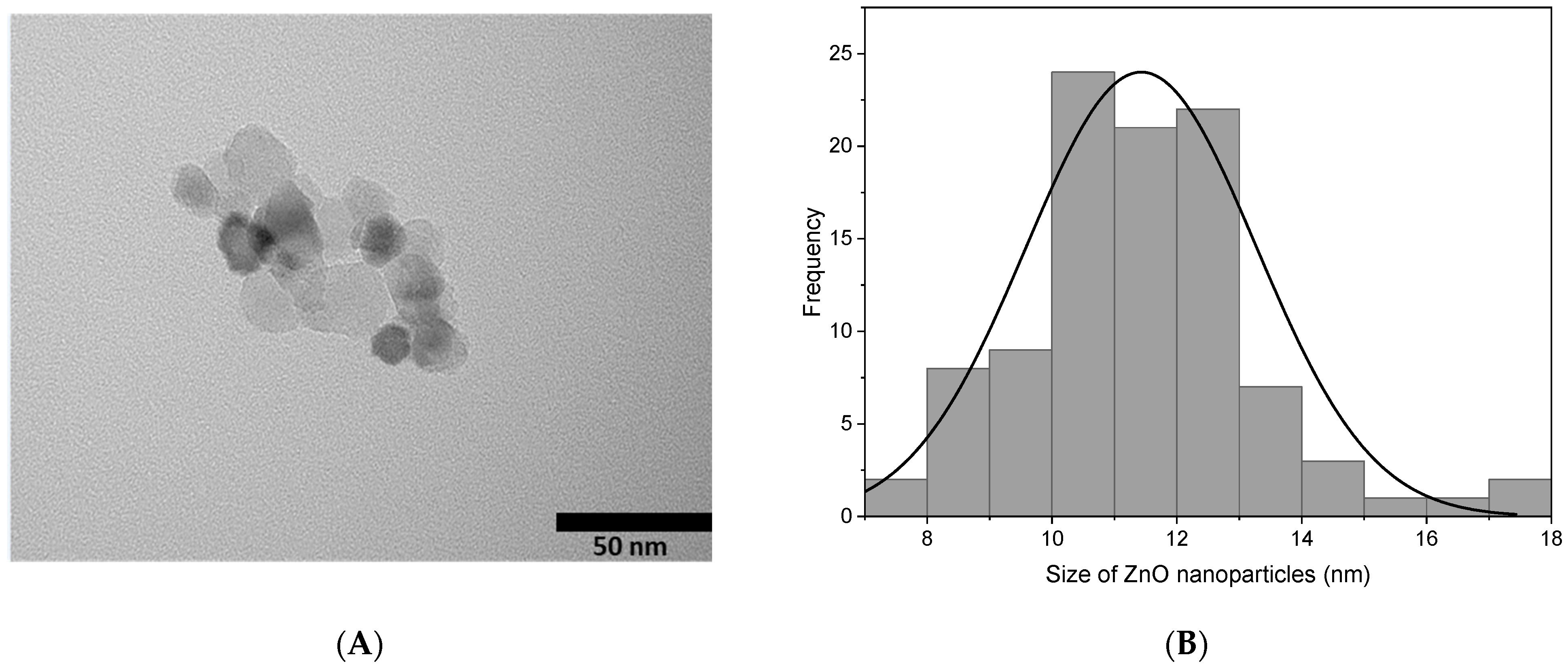 Pharmaceutics 15 00043 g004 Pharmaceutics 15 00043 g004