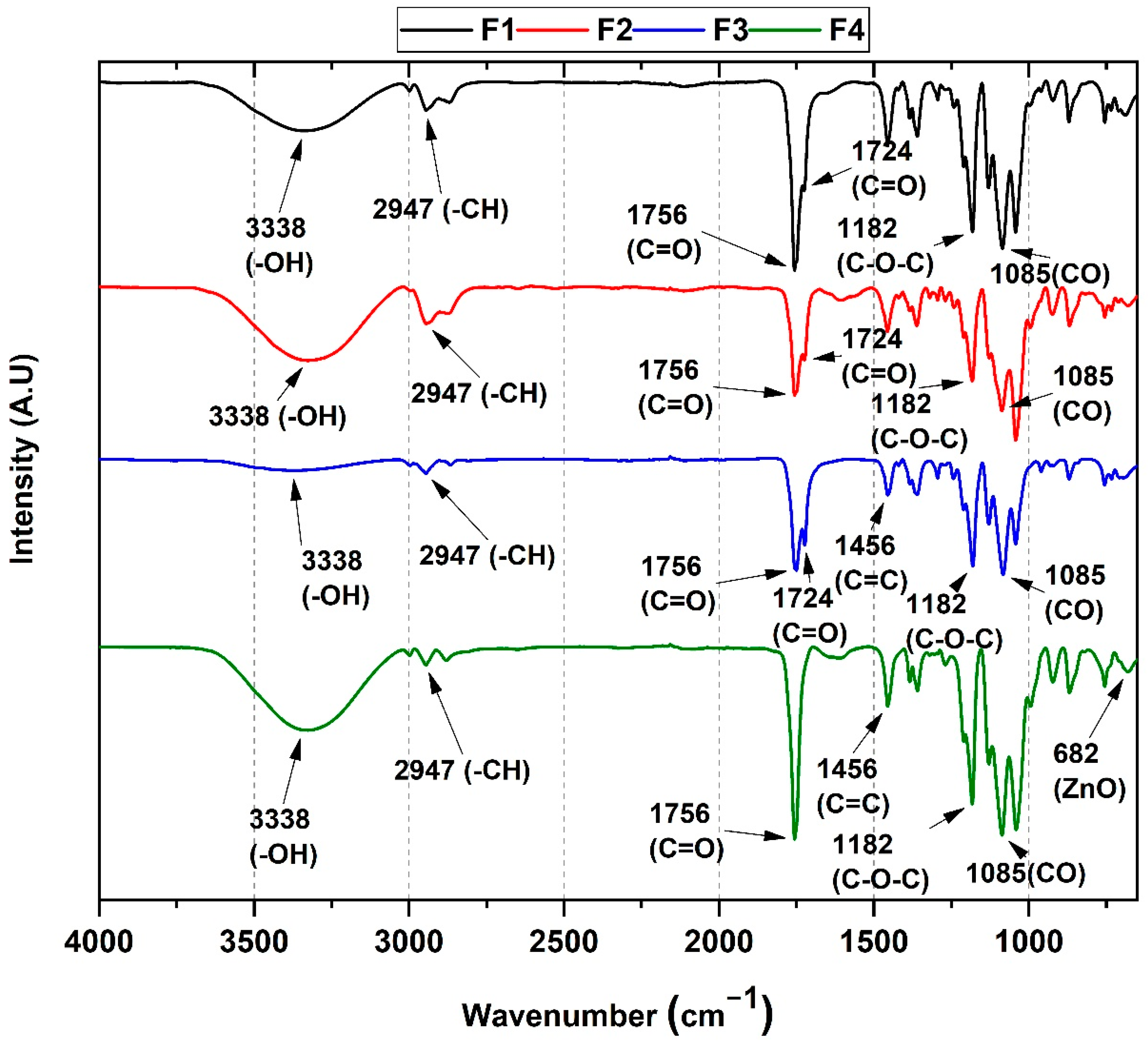 Pharmaceutics 15 00043 g005 Pharmaceutics 15 00043 g005