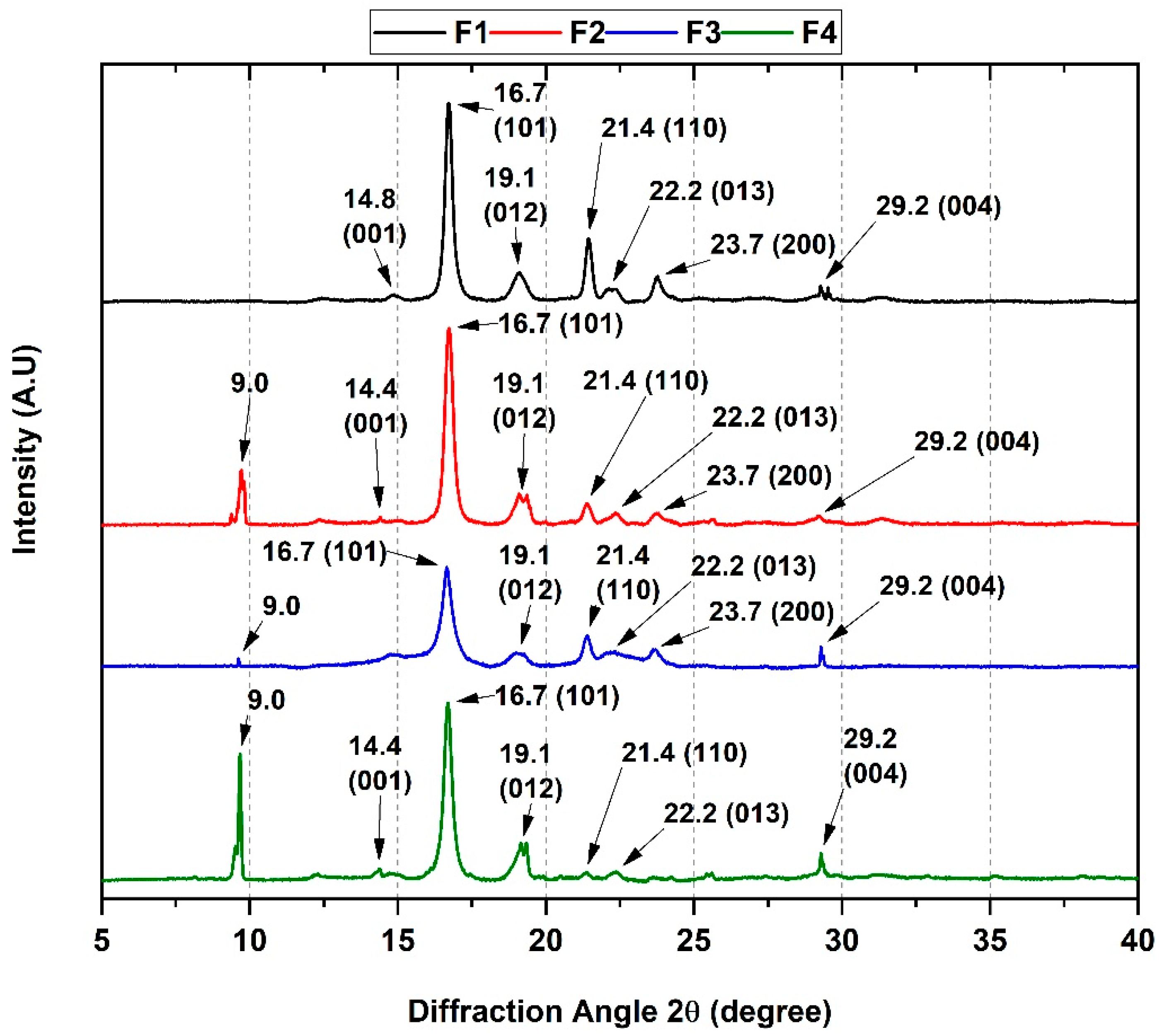 Pharmaceutics 15 00043 g008 Pharmaceutics 15 00043 g008