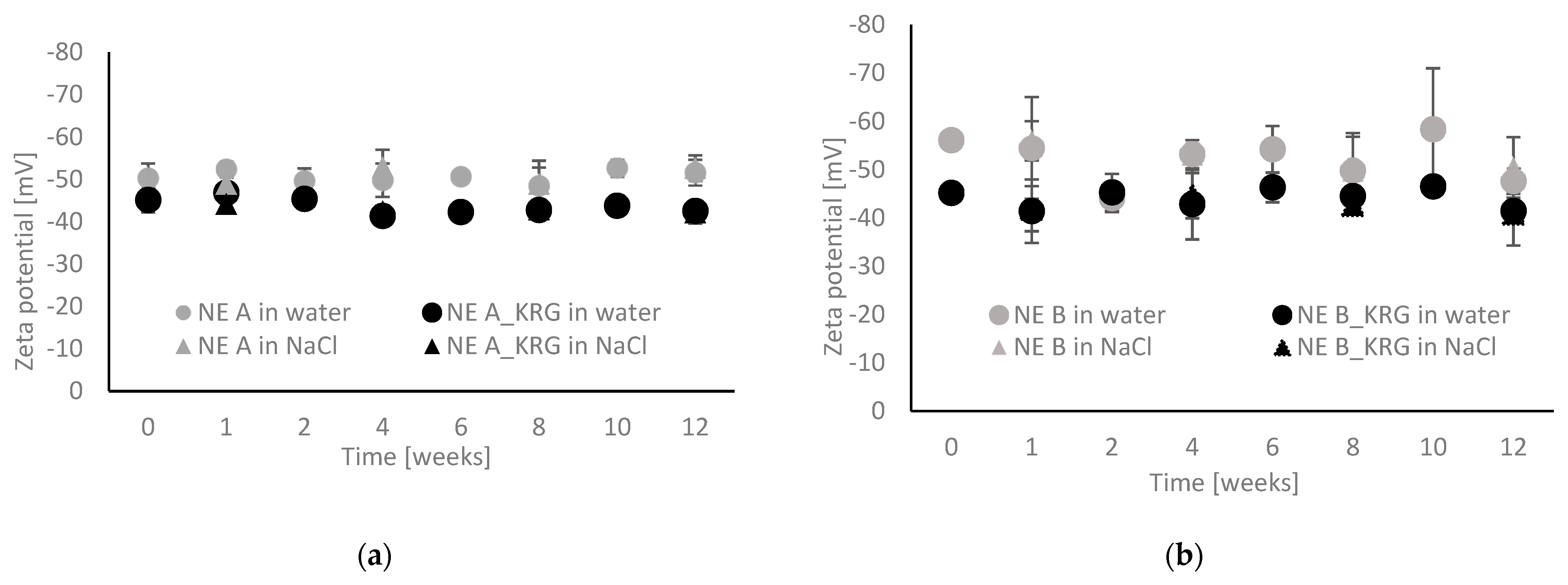 Pharmaceutics 15 00056 g004 Pharmaceutics 15 00056 g004