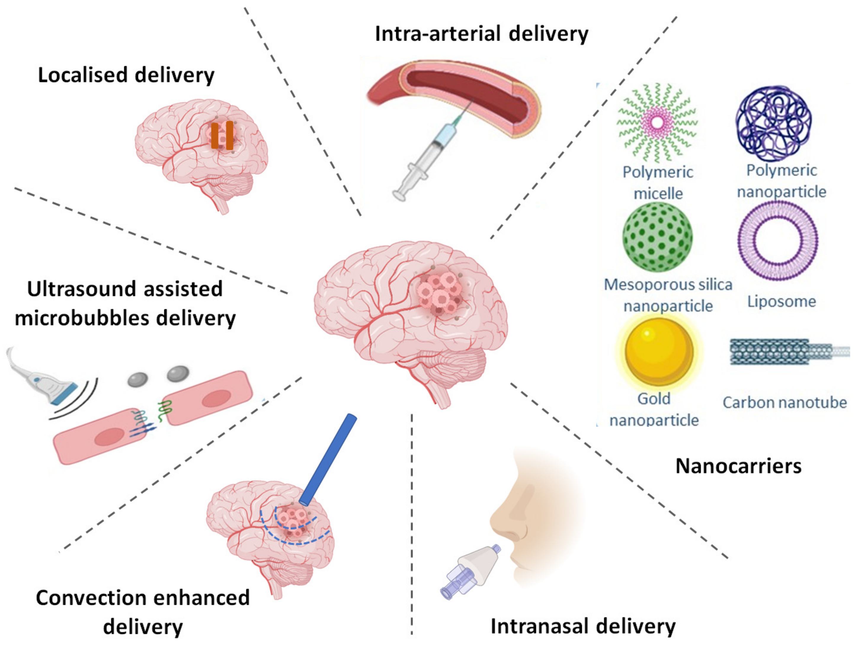 Pharmaceutics 15 00059 g003 Pharmaceutics 15 00059 g003
