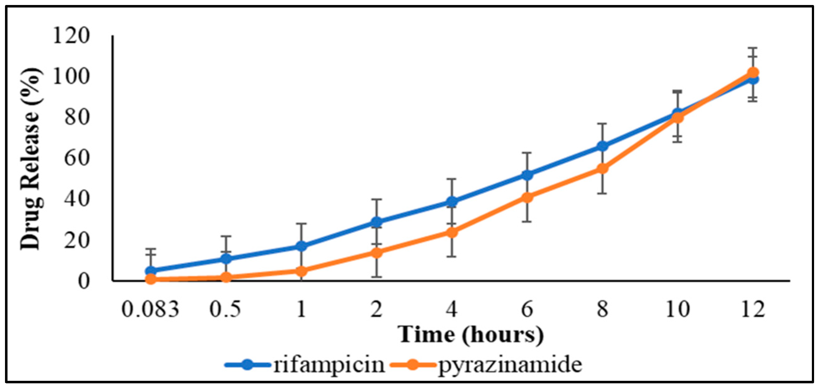 Pharmaceutics 15 00064 g001