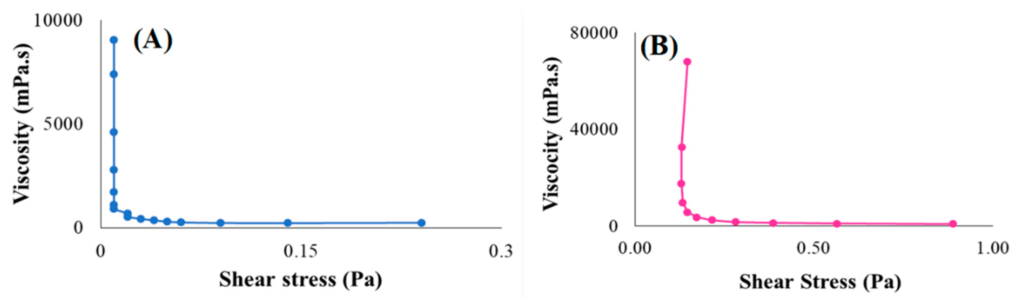 Pharmaceutics 15 00064 g006