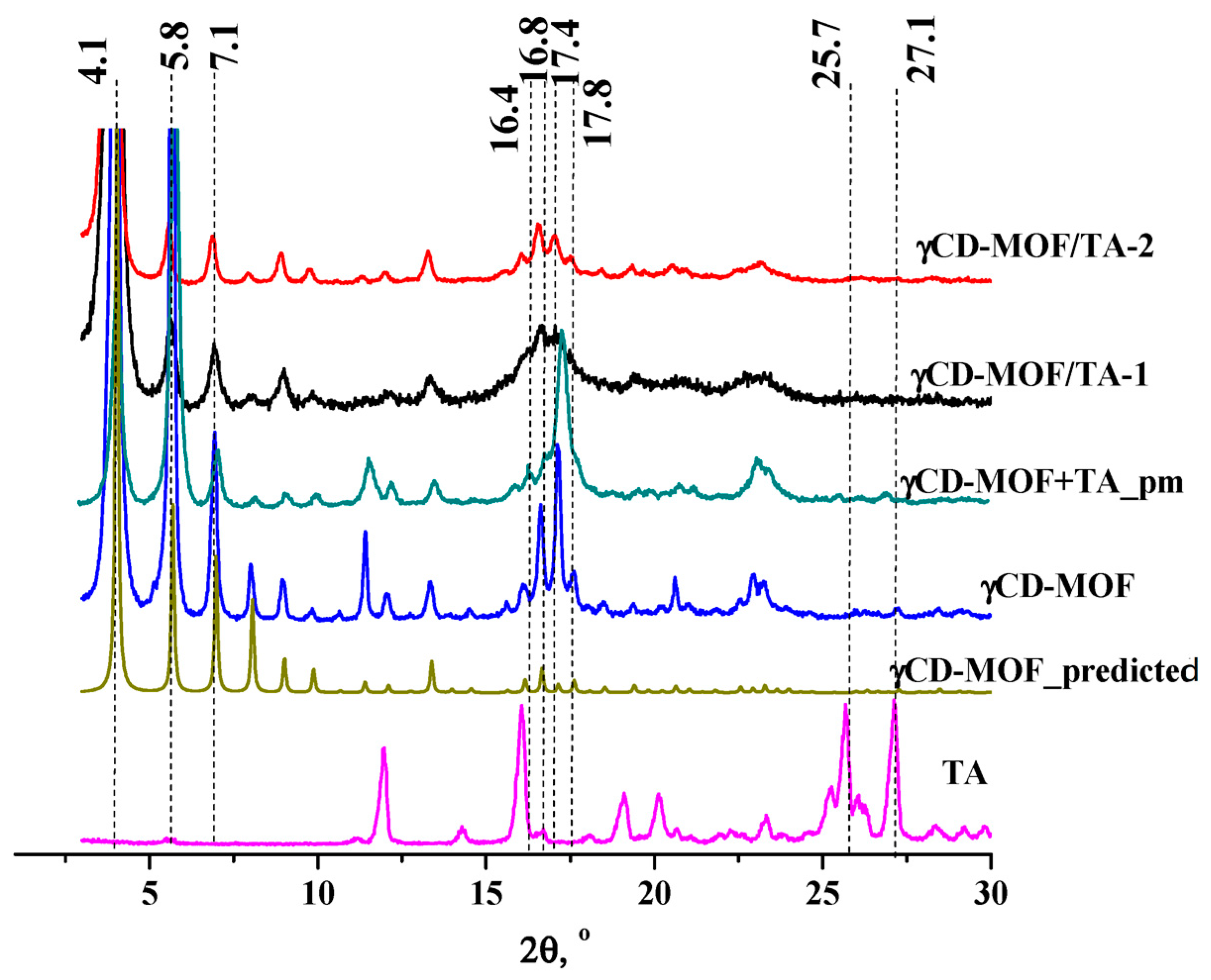 Pharmaceutics 15 00071 g002