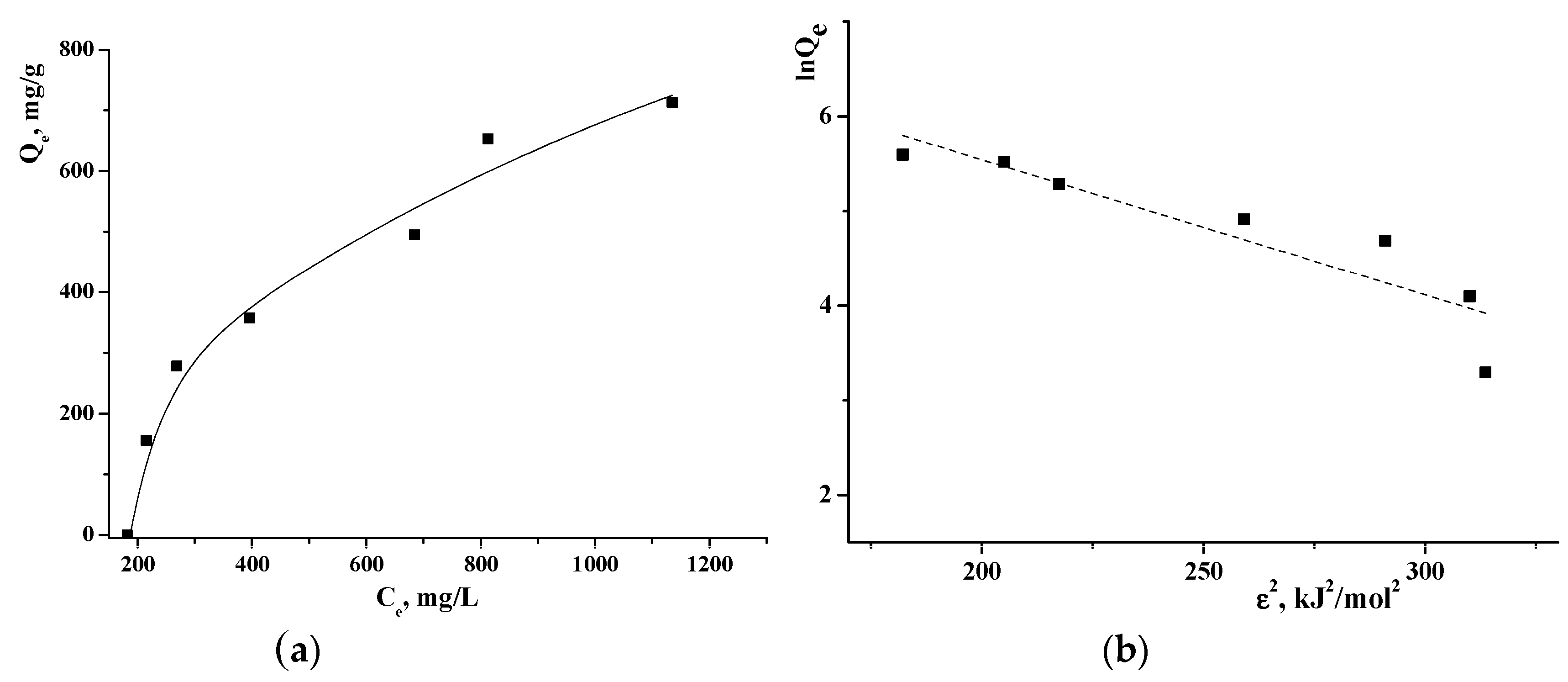 Pharmaceutics 15 00071 g004