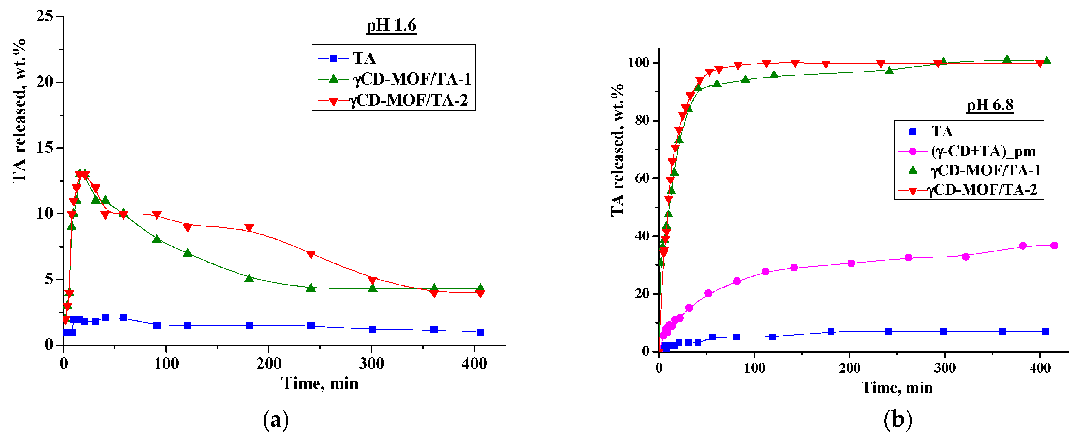 Pharmaceutics 15 00071 g006