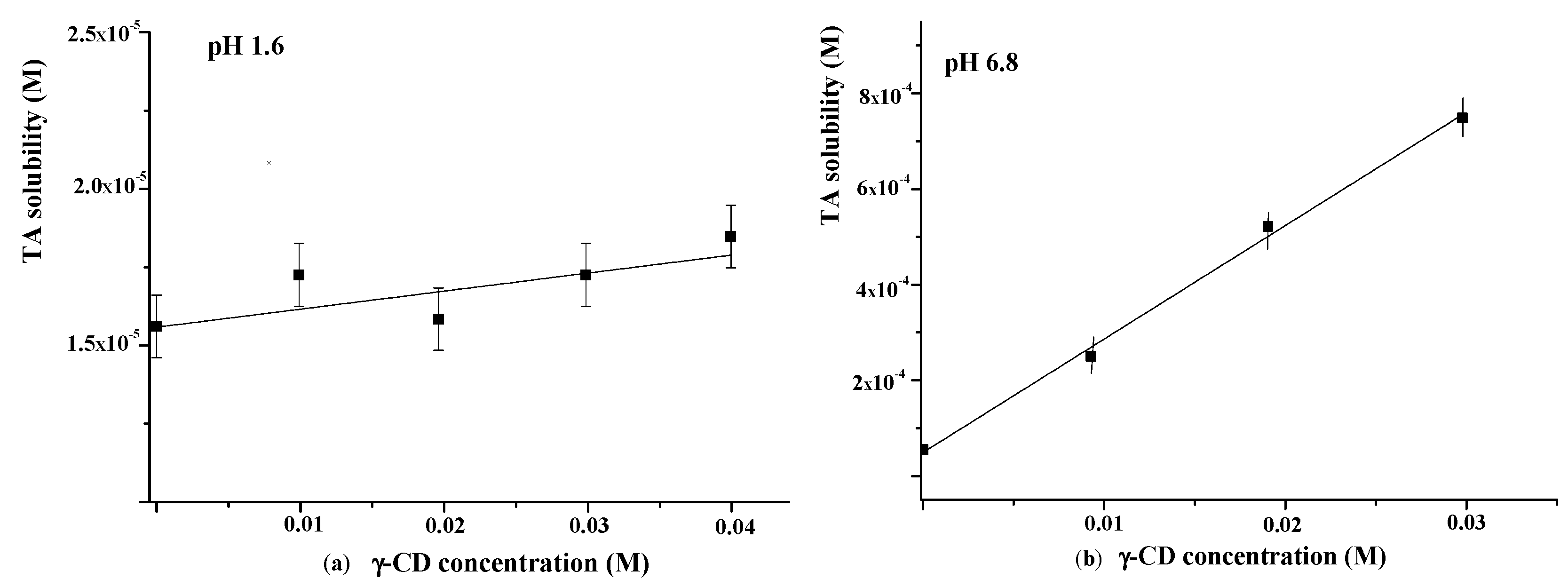 Pharmaceutics 15 00071 g007