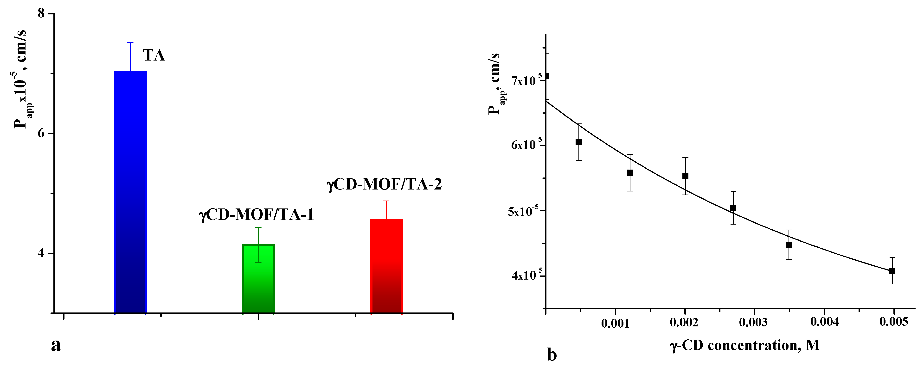 Pharmaceutics 15 00071 g008