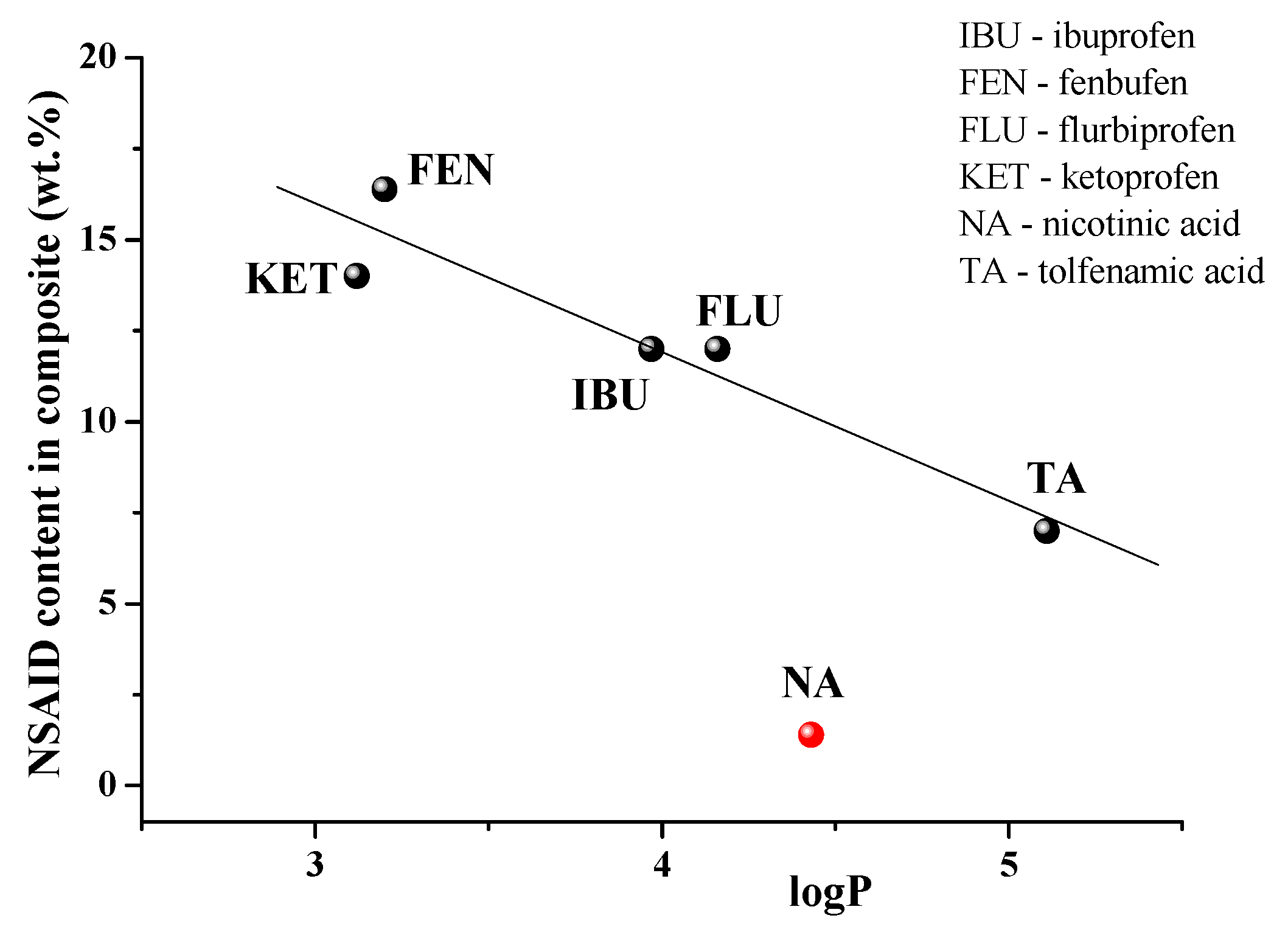 Pharmaceutics 15 00071 g009