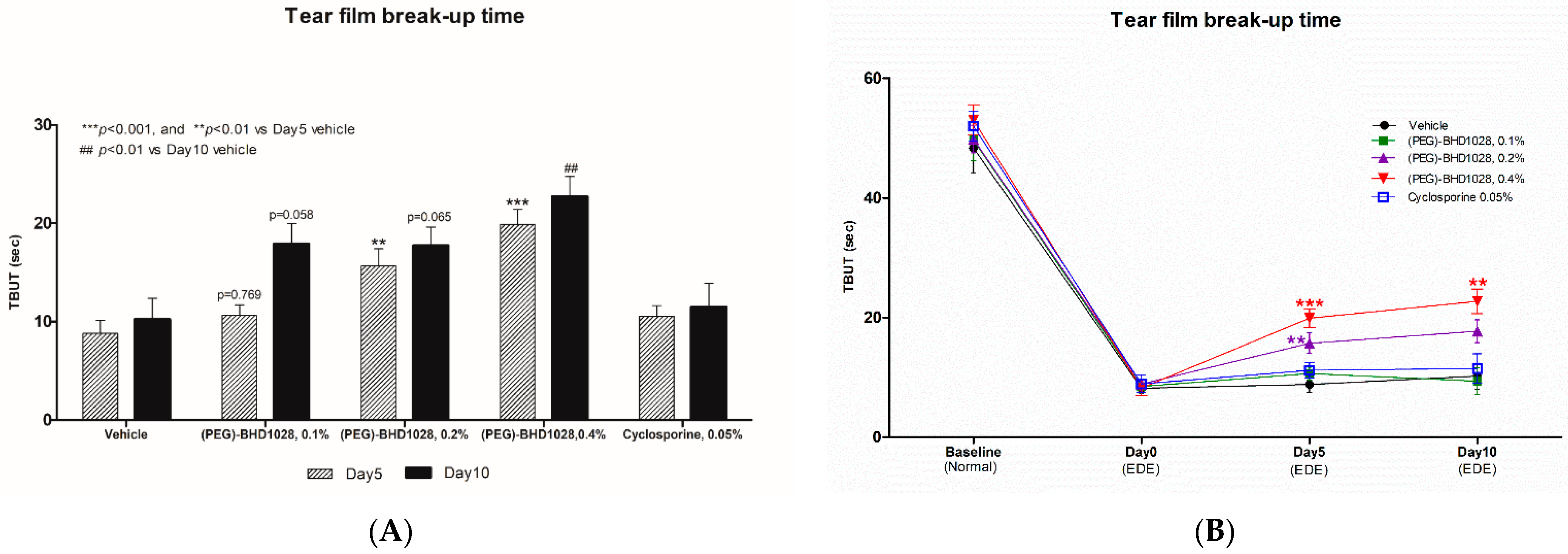 Pharmaceutics 15 00078 g003 Pharmaceutics 15 00078 g003