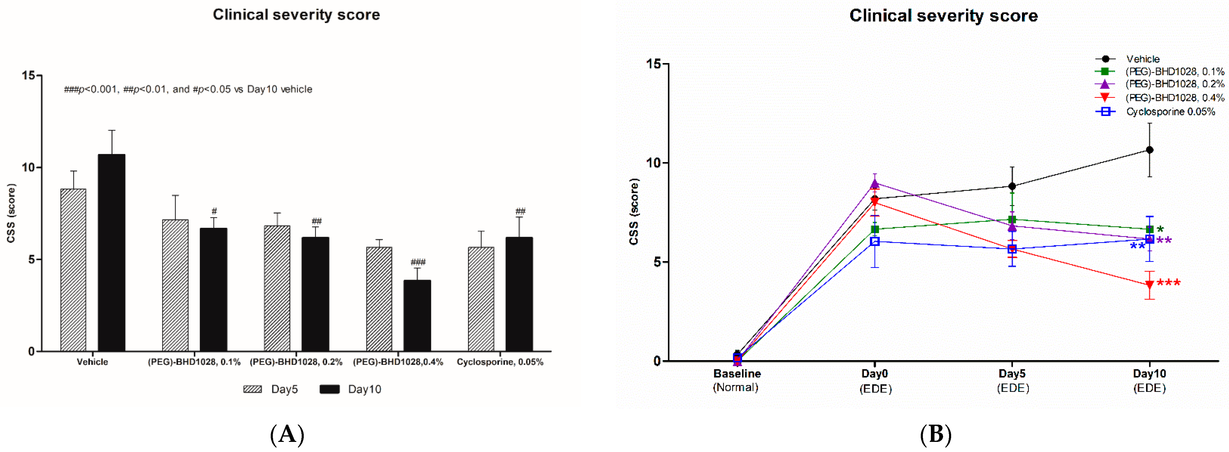 Pharmaceutics 15 00078 g004a Pharmaceutics 15 00078 g004a