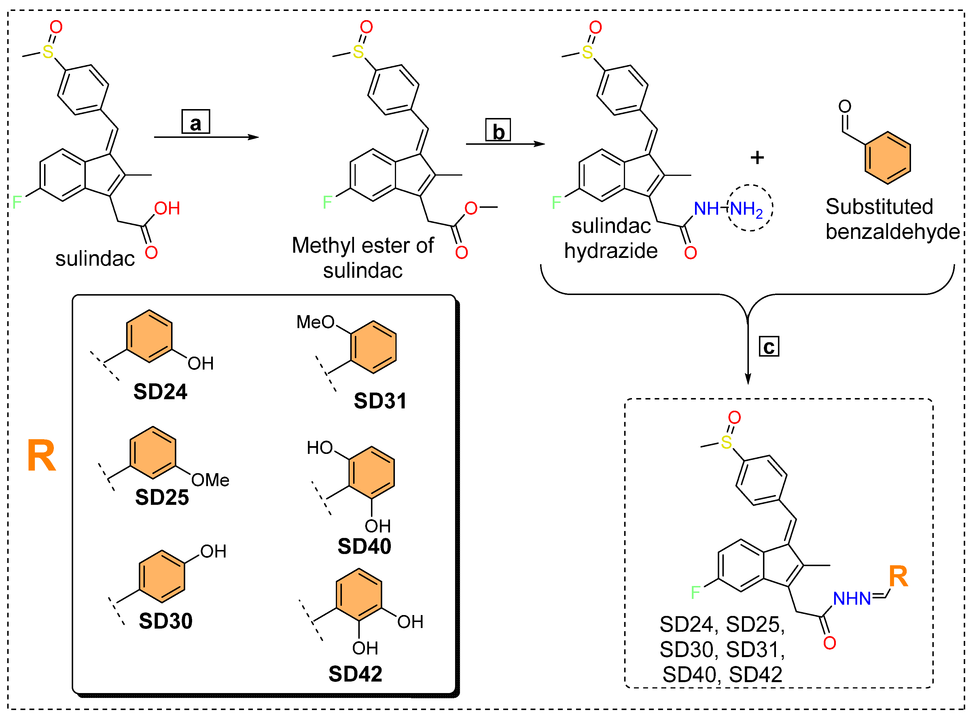 Pharmaceutics 15 00094 sch001