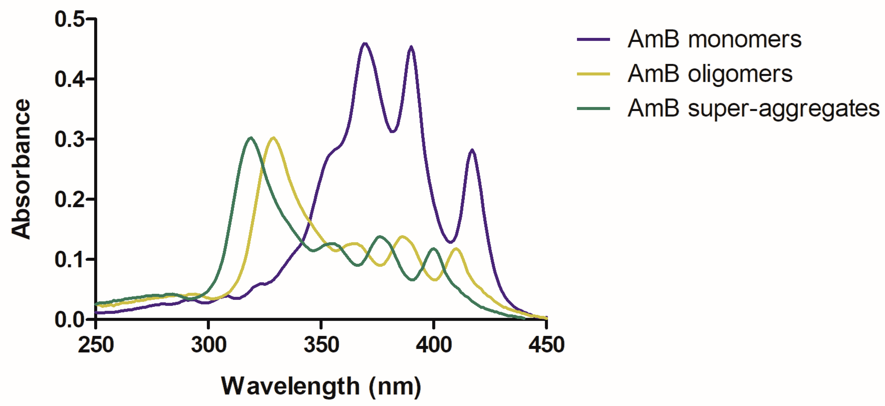 Pharmaceutics 15 00099 g002