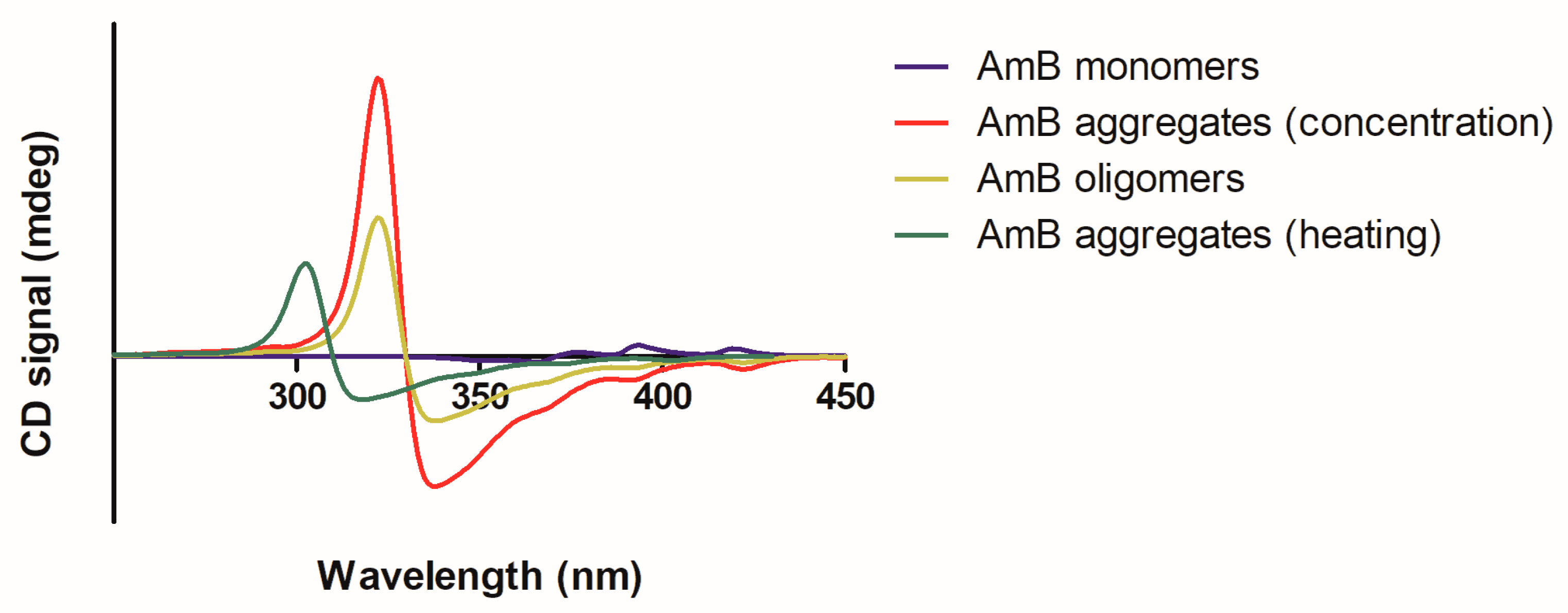 Pharmaceutics 15 00099 g003