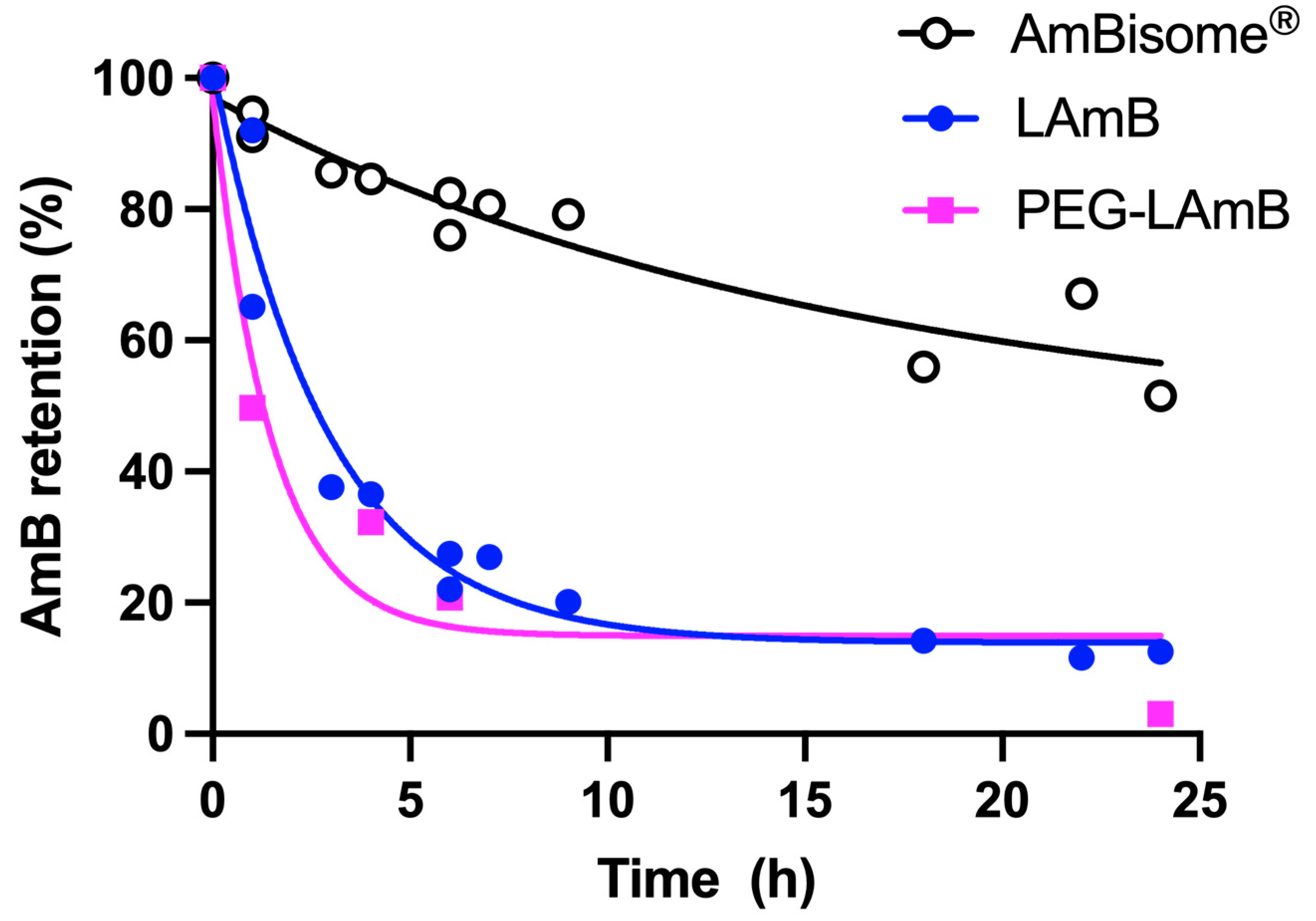 Pharmaceutics 15 00099 g008