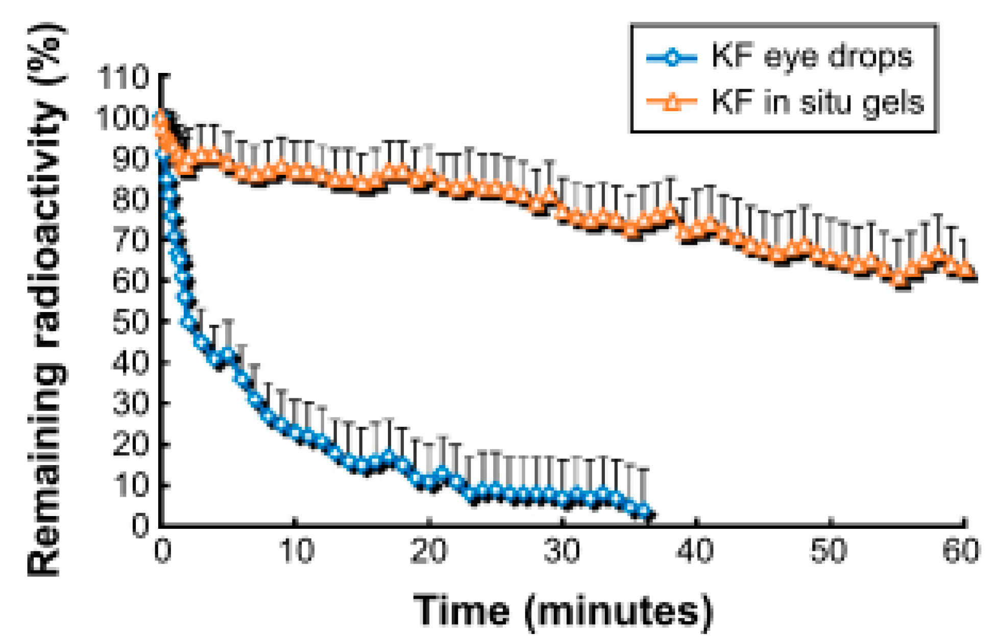 Pharmaceutics 15 00108 g011