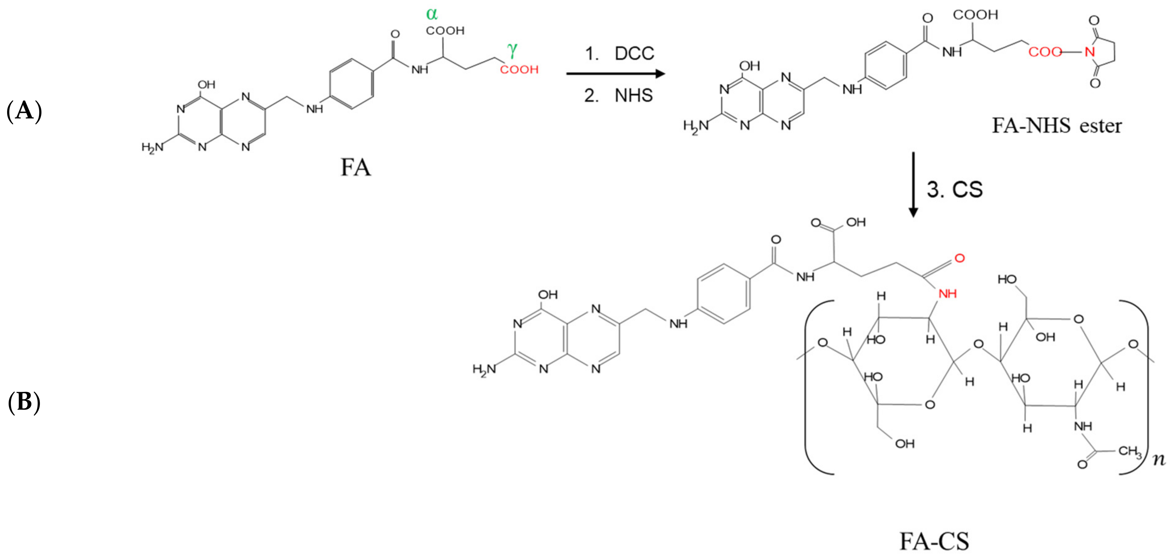 Pharmaceutics 15 00110 g001