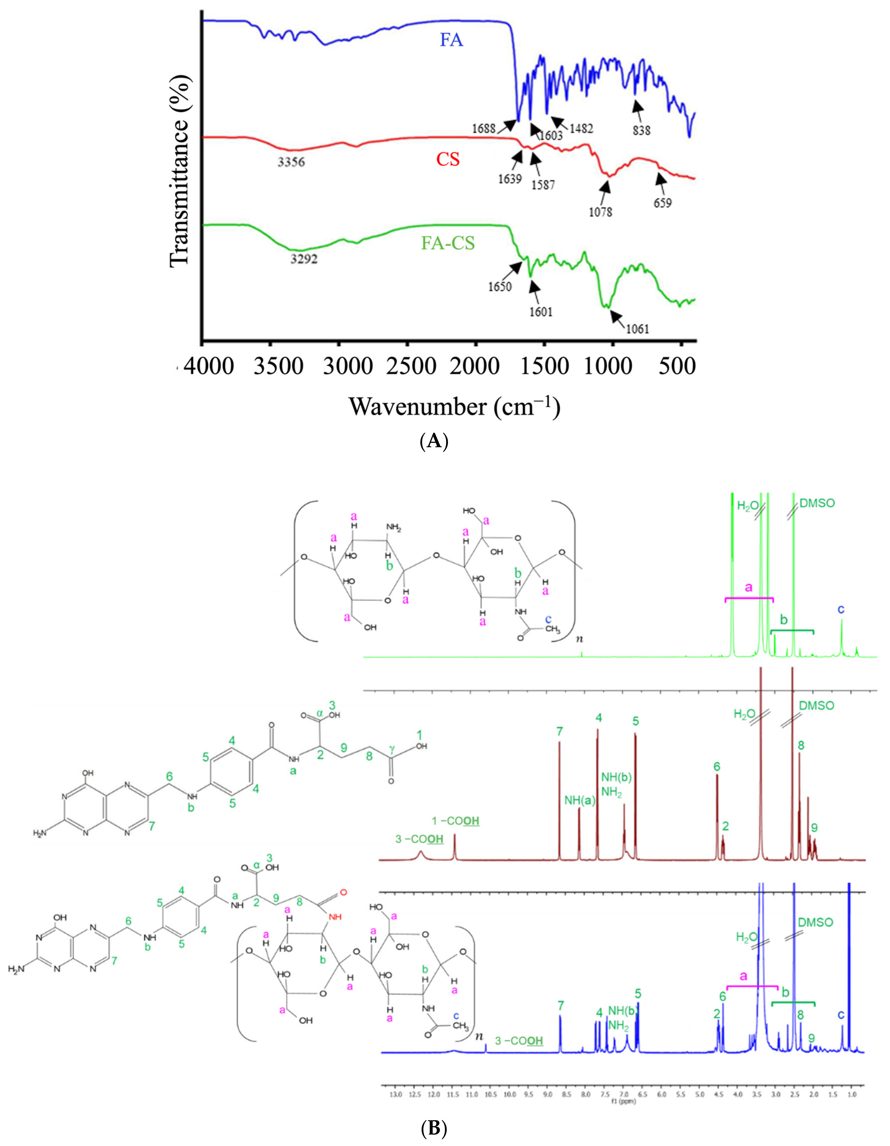 Pharmaceutics 15 00110 g002