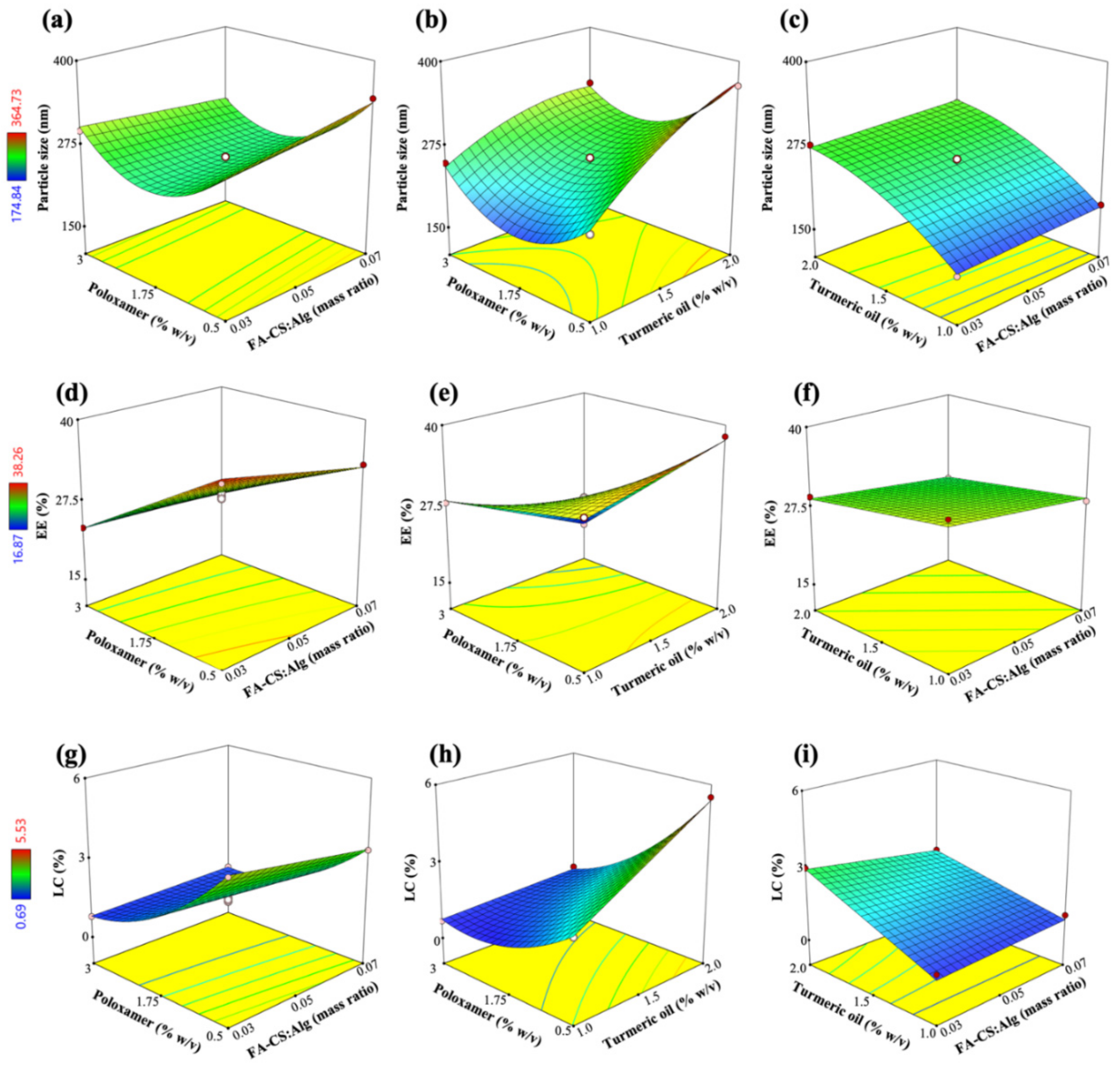 Pharmaceutics 15 00110 g003
