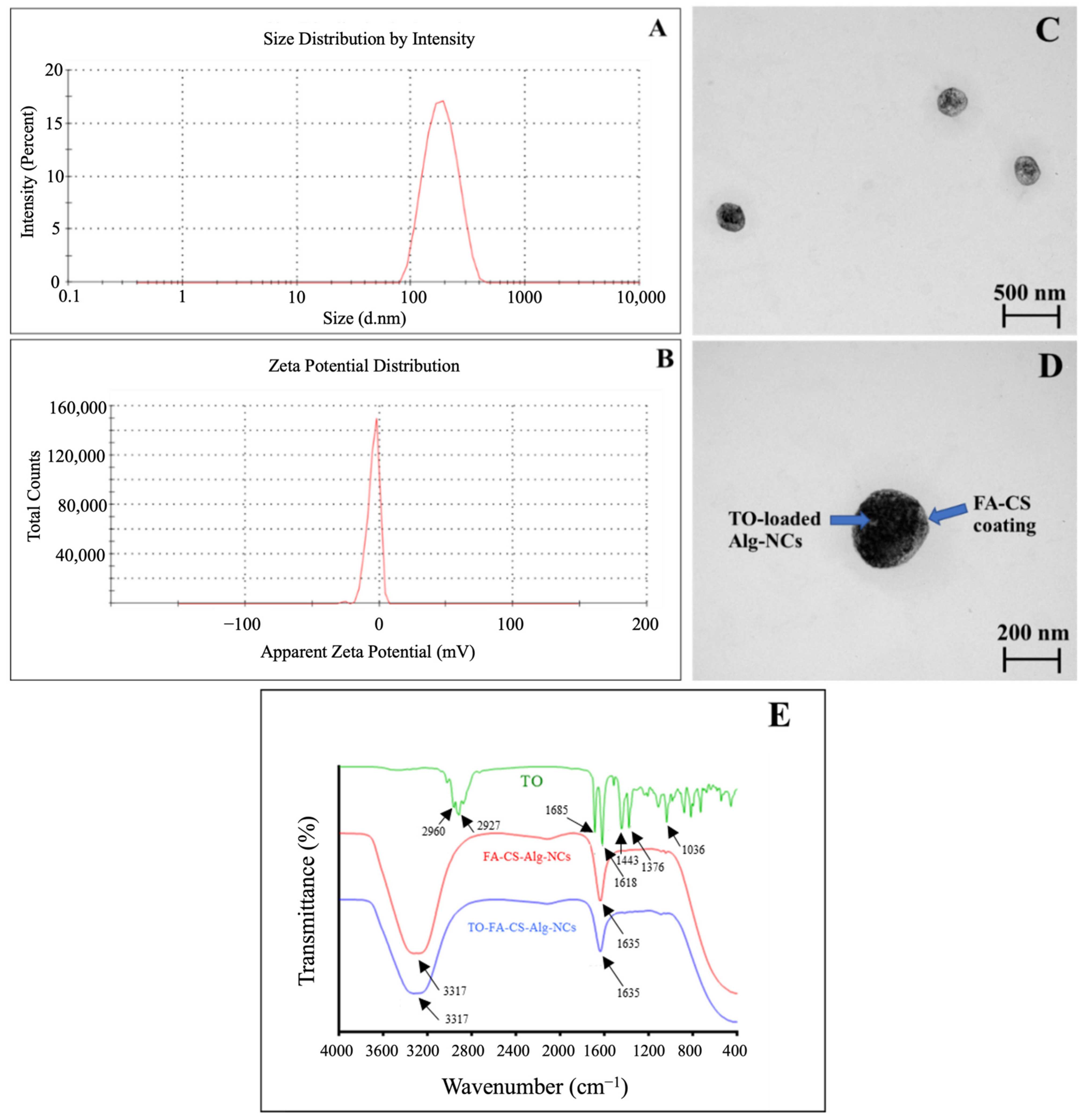 Pharmaceutics 15 00110 g004
