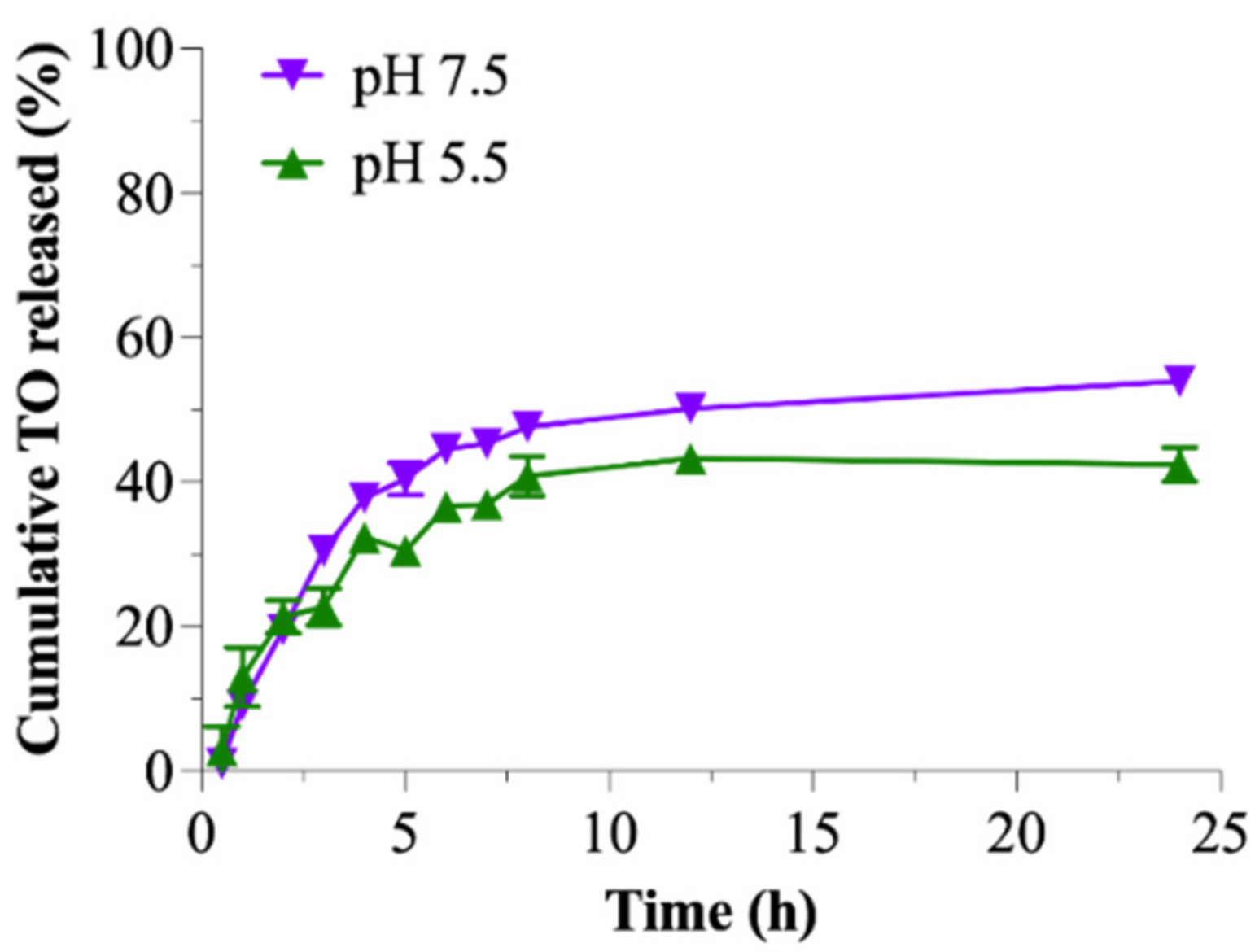 Pharmaceutics 15 00110 g005