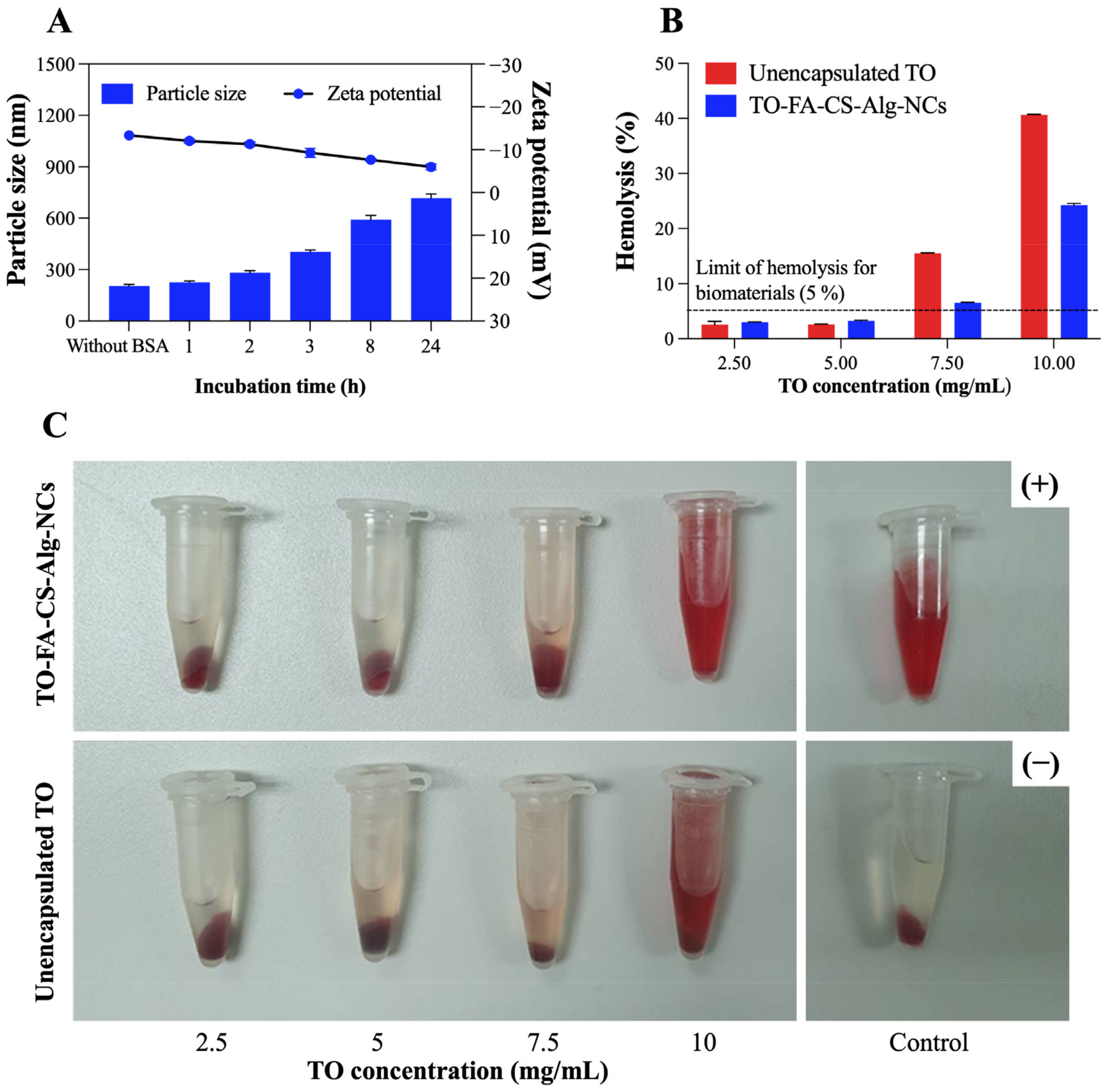 Pharmaceutics 15 00110 g006