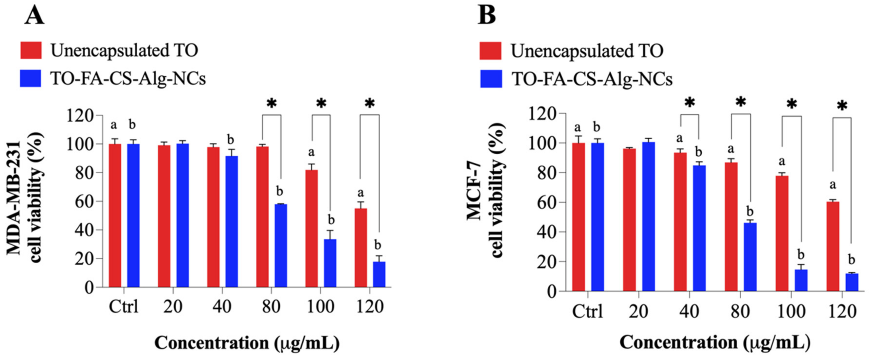 Pharmaceutics 15 00110 g008