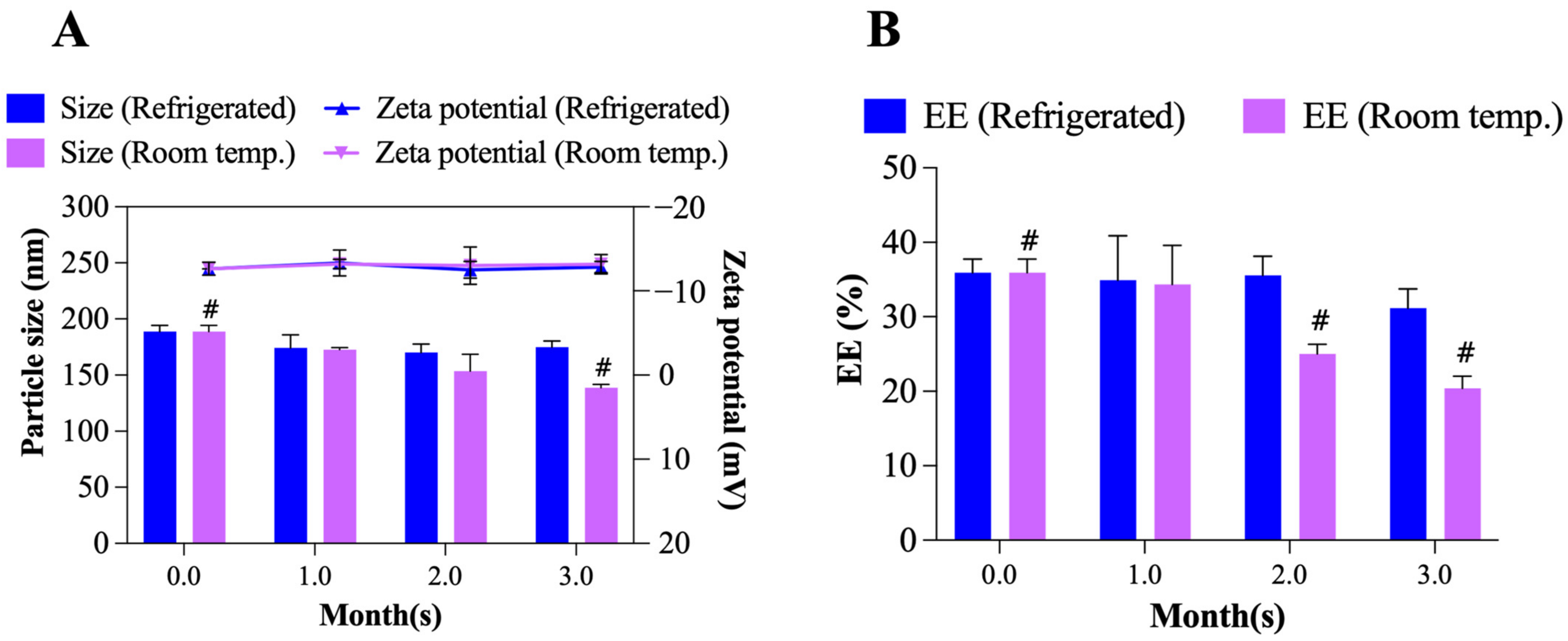 Pharmaceutics 15 00110 g009