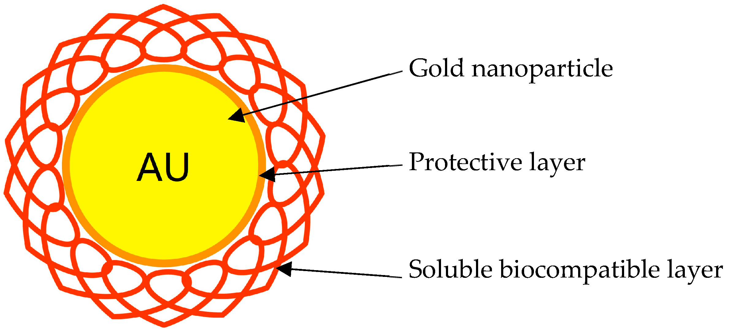 Pharmaceutics 15 00112 g003 Pharmaceutics 15 00112 g003
