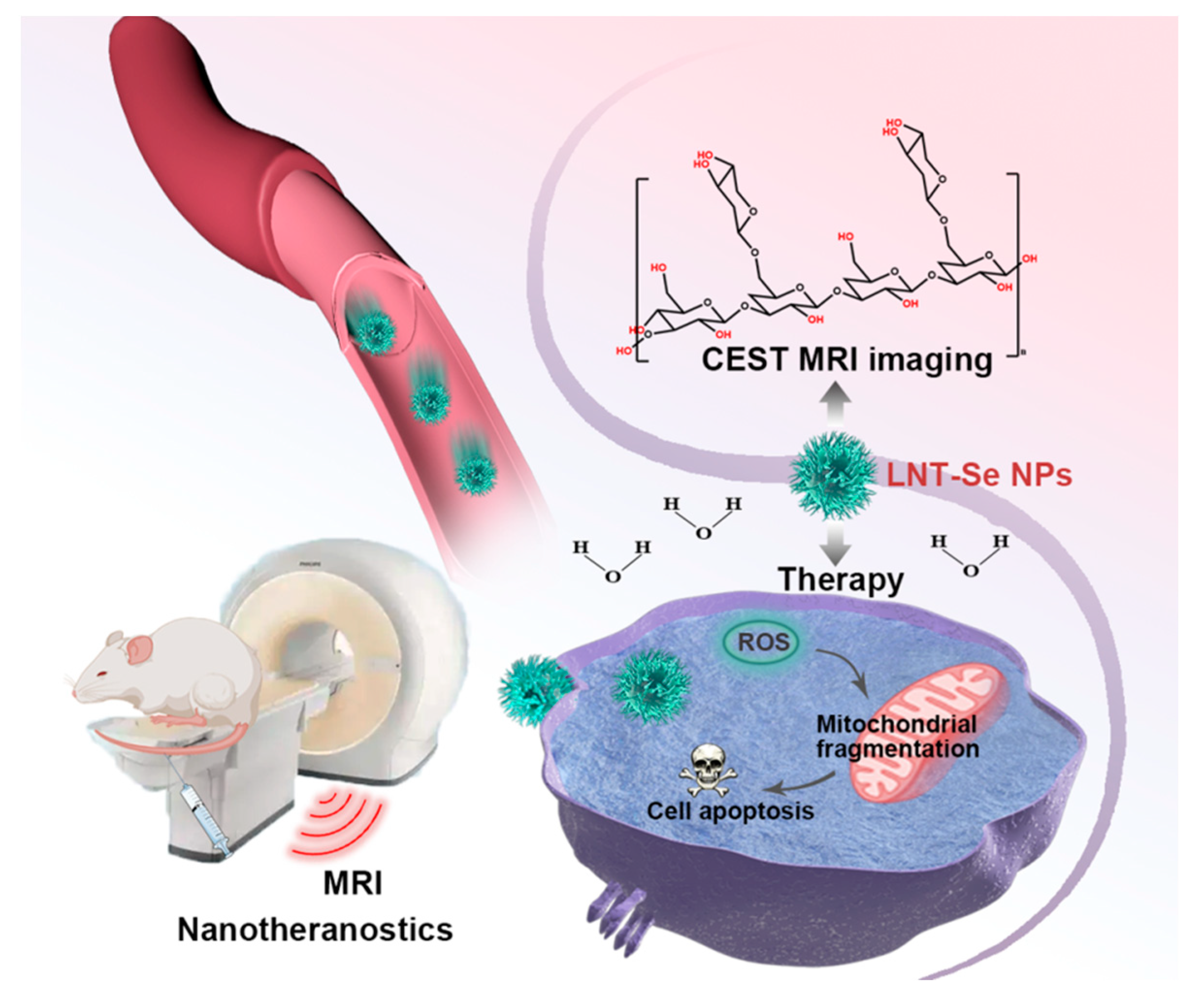 Pharmaceutics 15 00120 g001