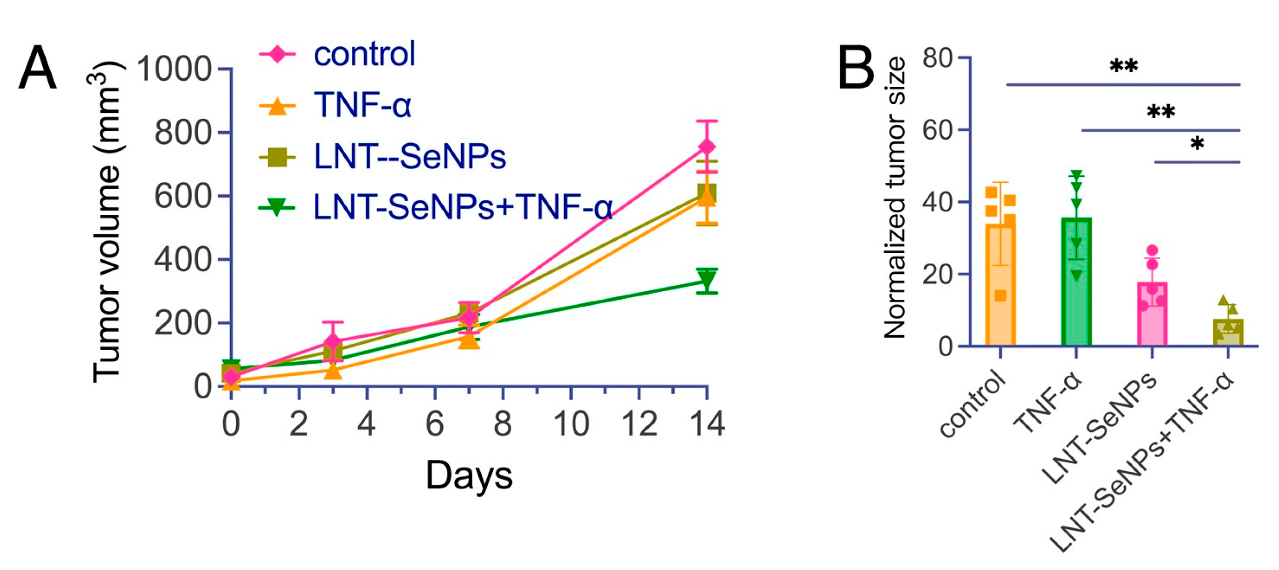 Pharmaceutics 15 00120 g008