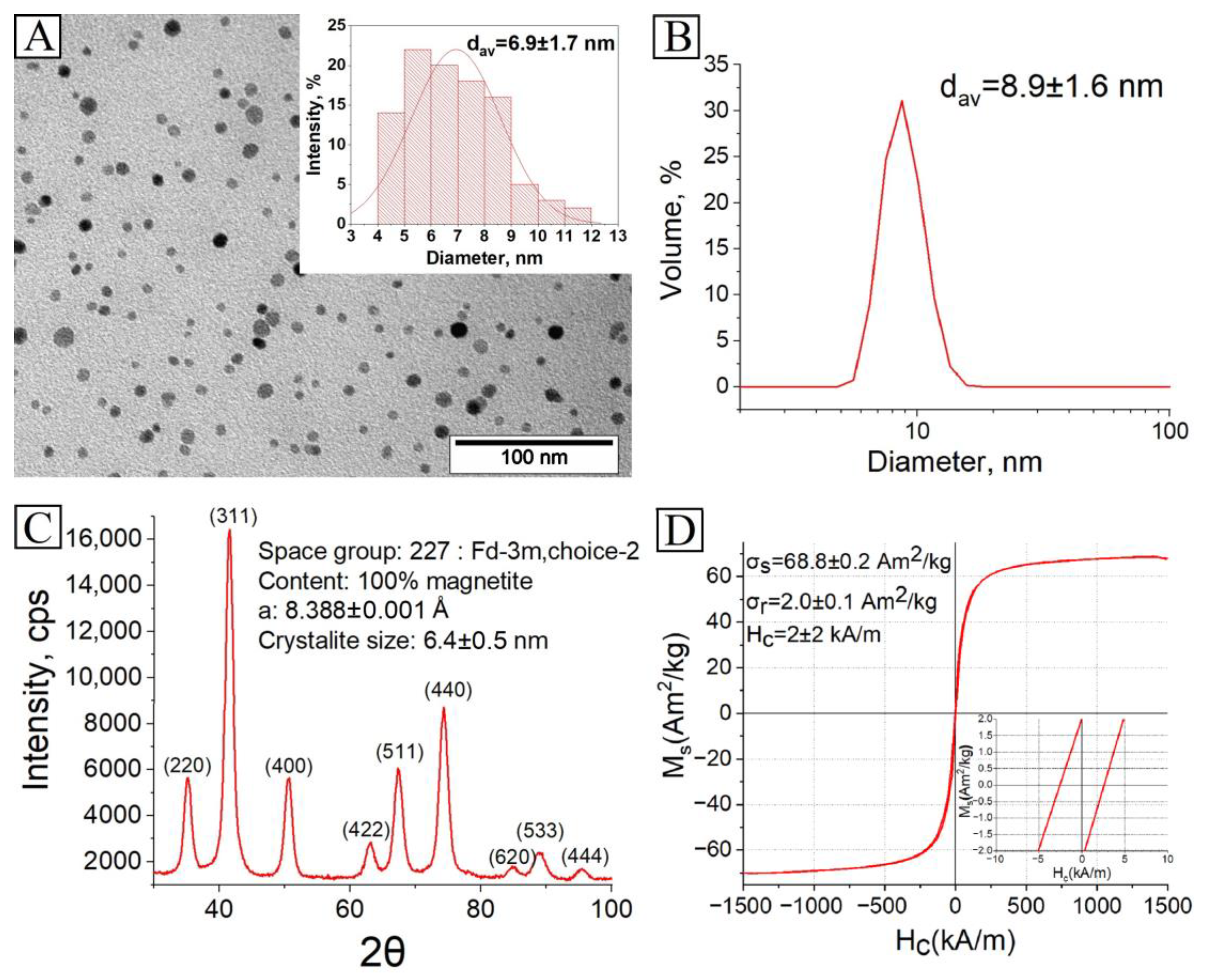 Pharmaceutics 15 00127 g002