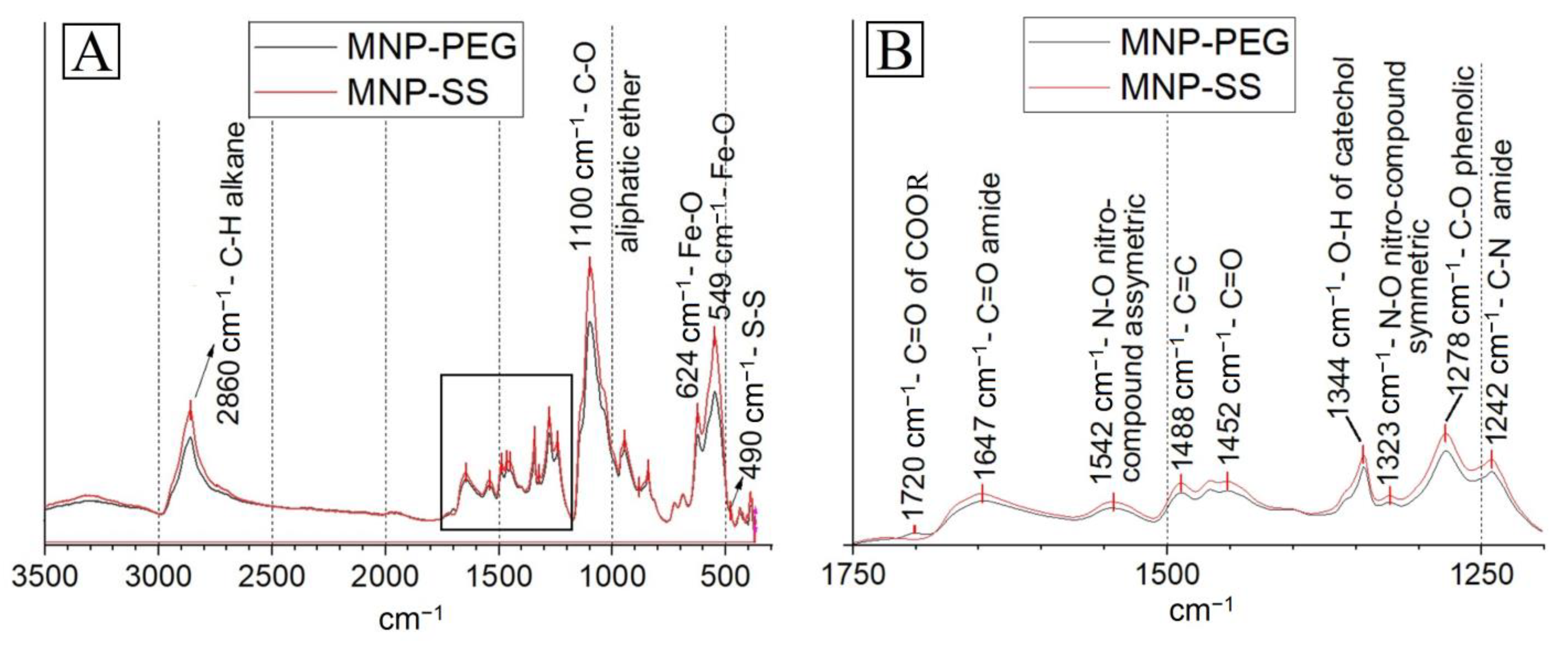 Pharmaceutics 15 00127 g004