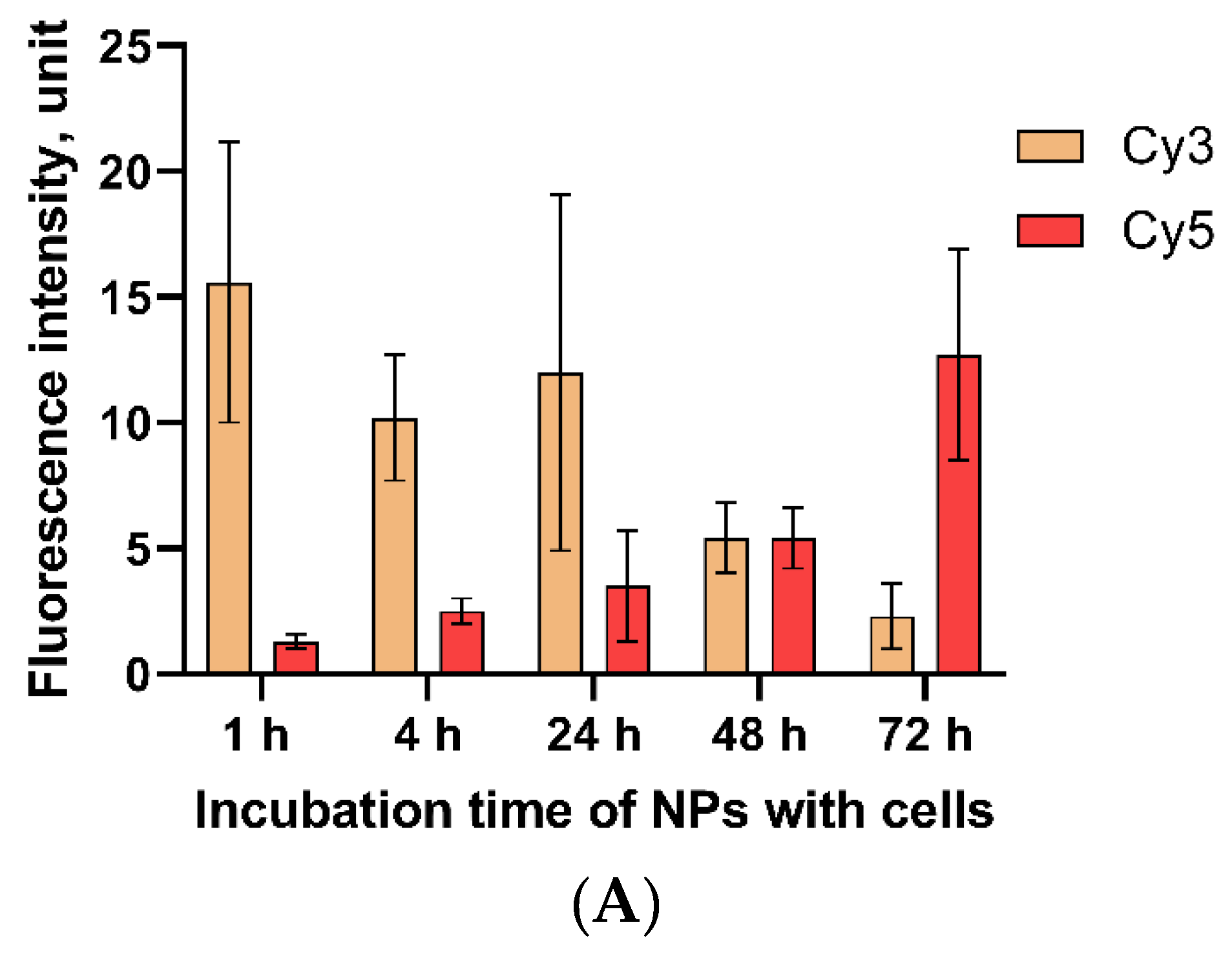 Pharmaceutics 15 00127 g005a