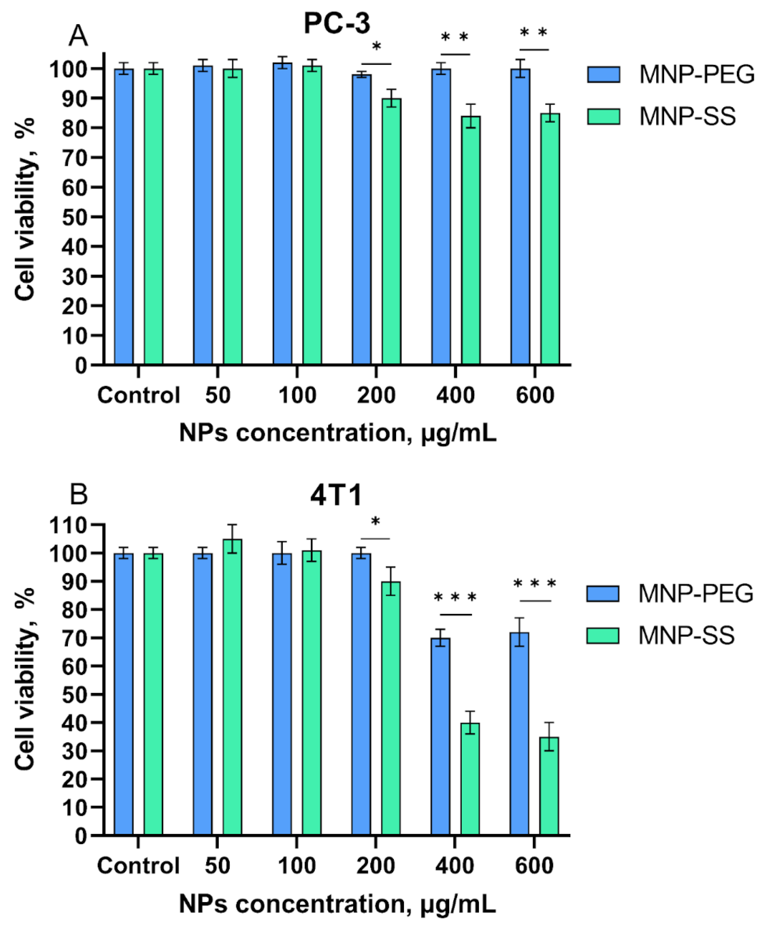 Pharmaceutics 15 00127 g006