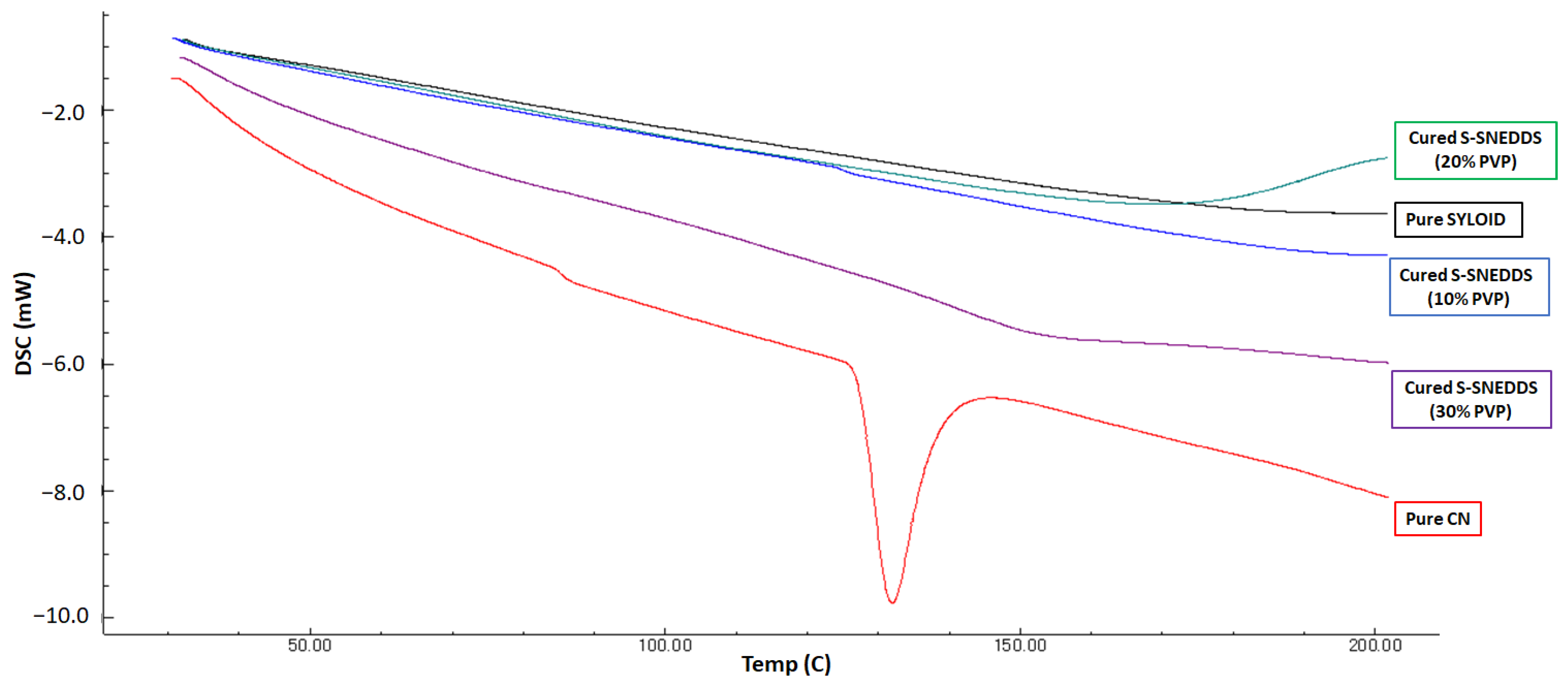 Pharmaceutics 15 00134 g002