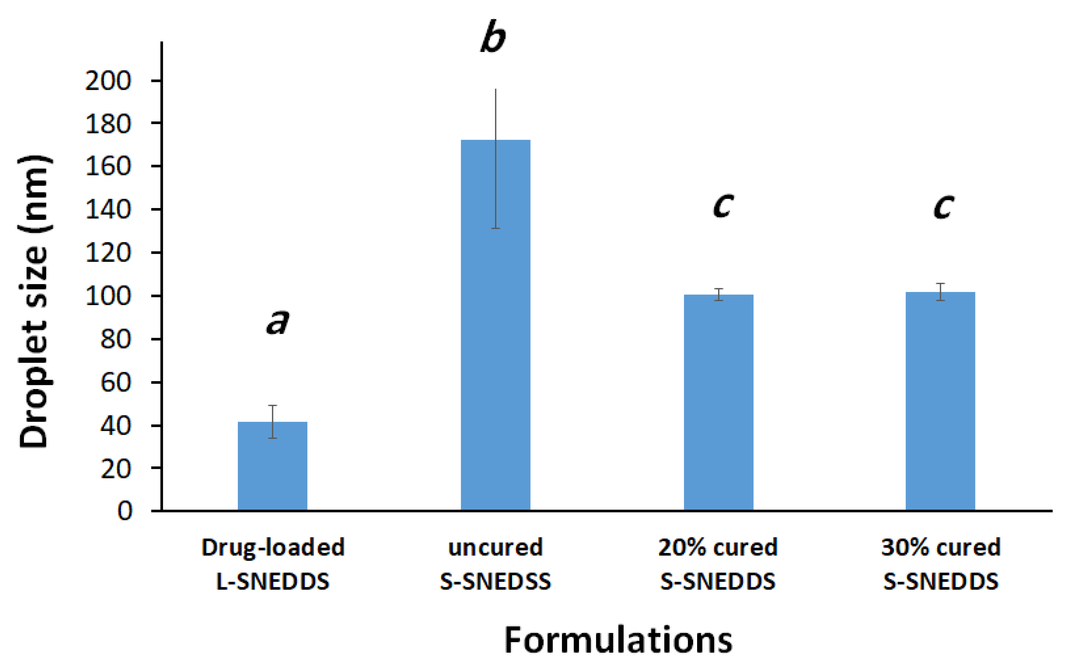 Pharmaceutics 15 00134 g004
