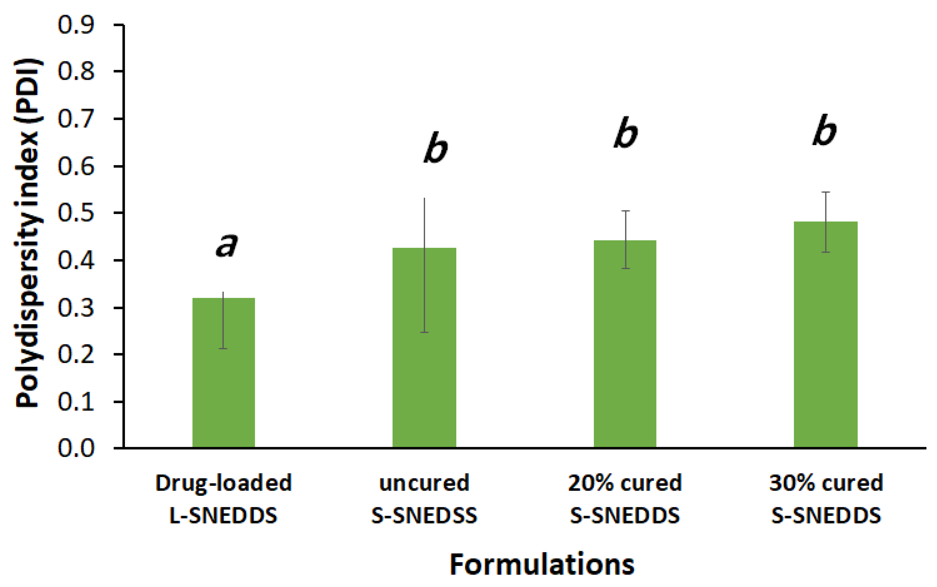 Pharmaceutics 15 00134 g005