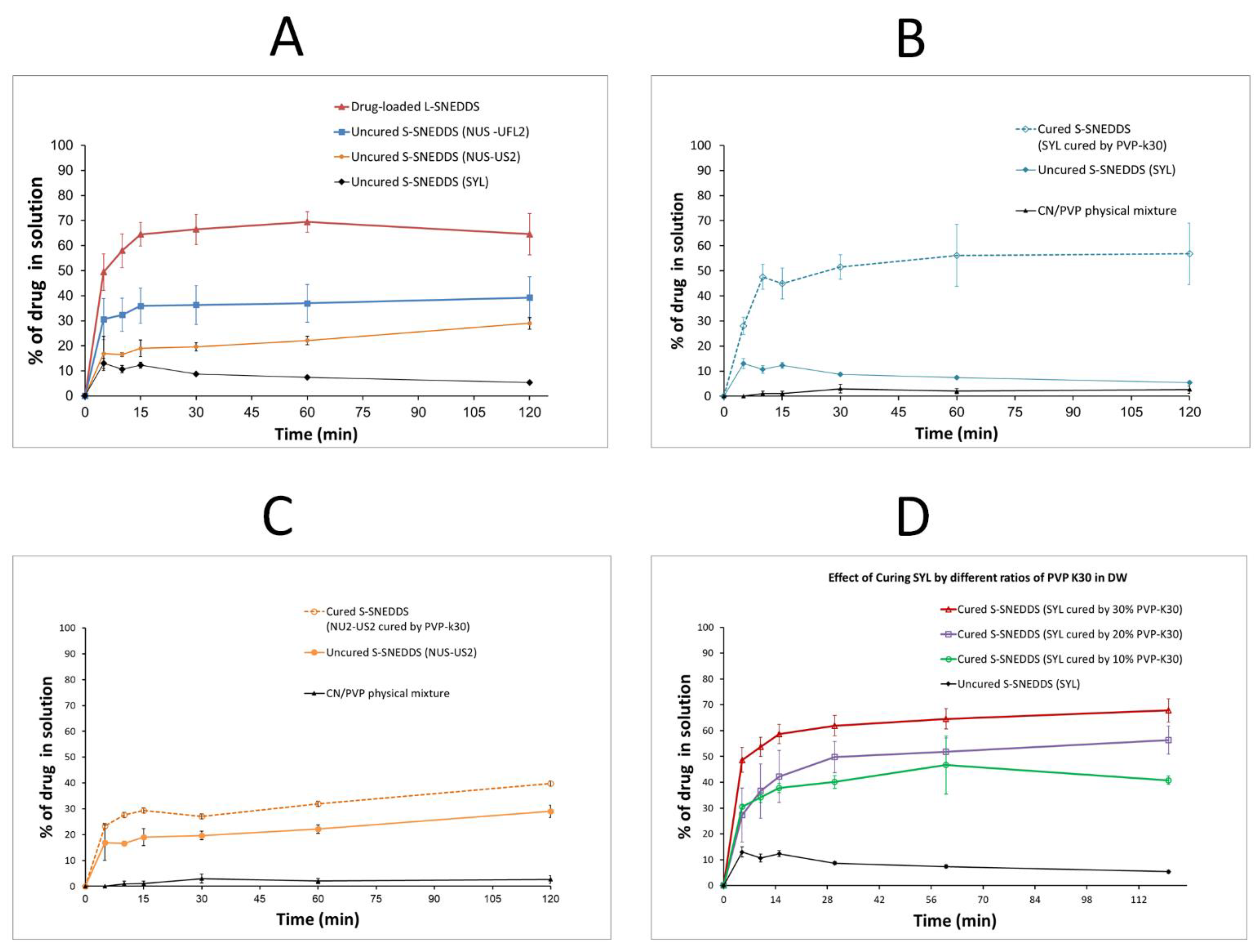 Pharmaceutics 15 00134 g008