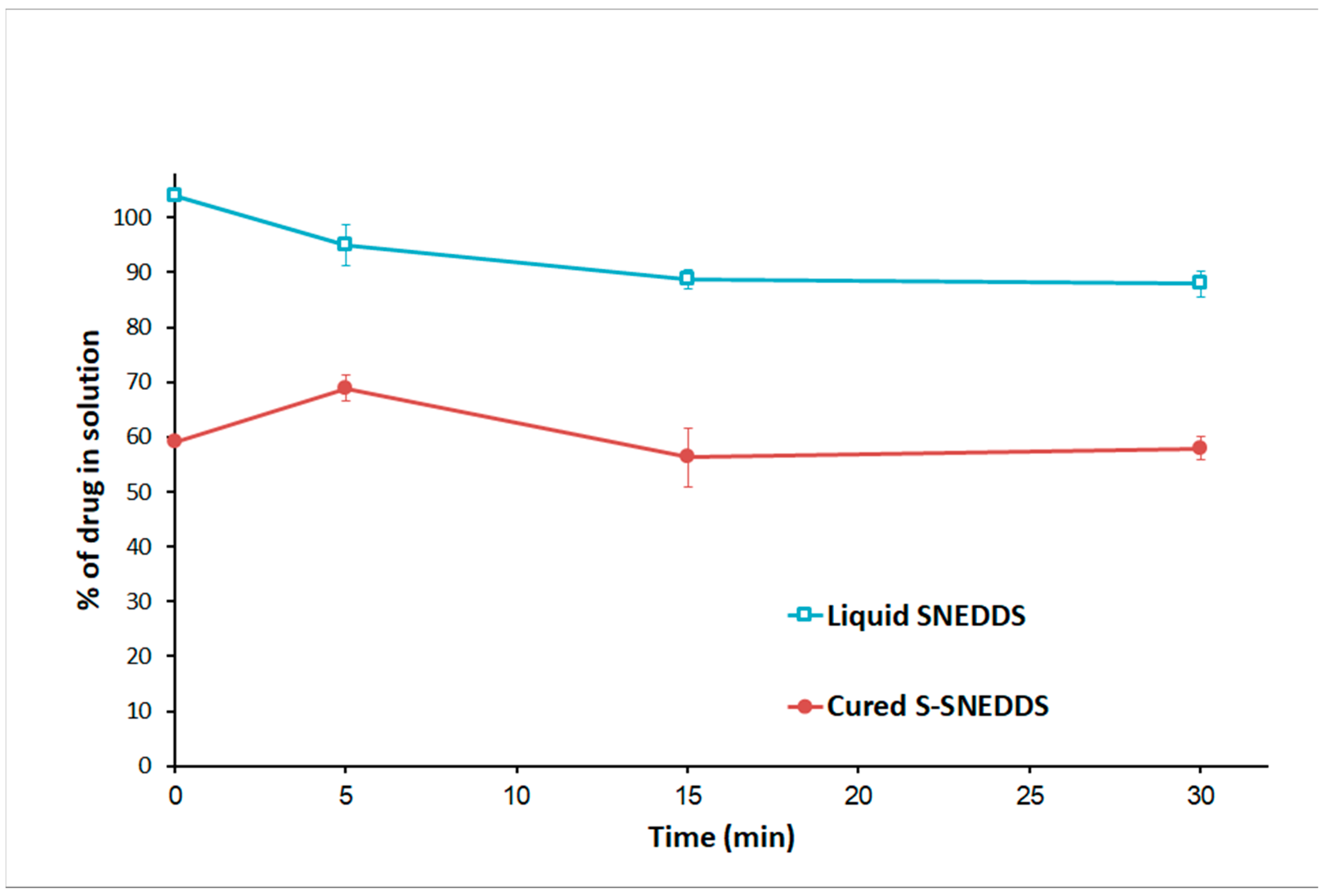 Pharmaceutics 15 00134 g009
