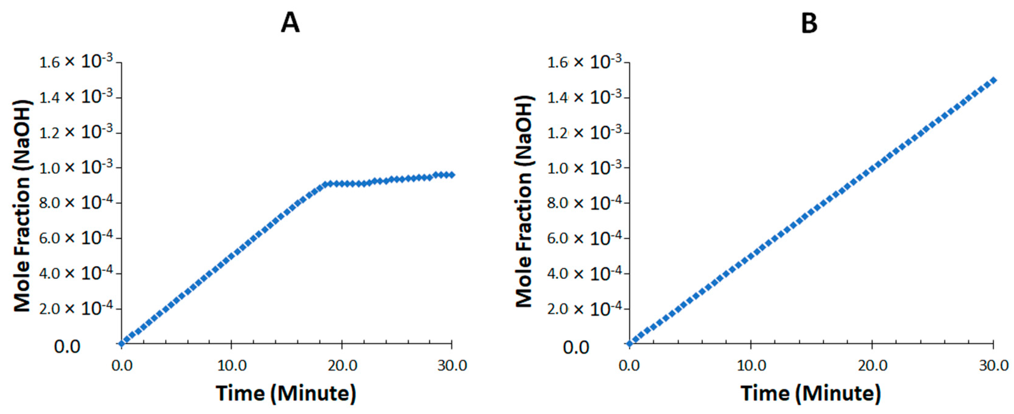 Pharmaceutics 15 00134 g010