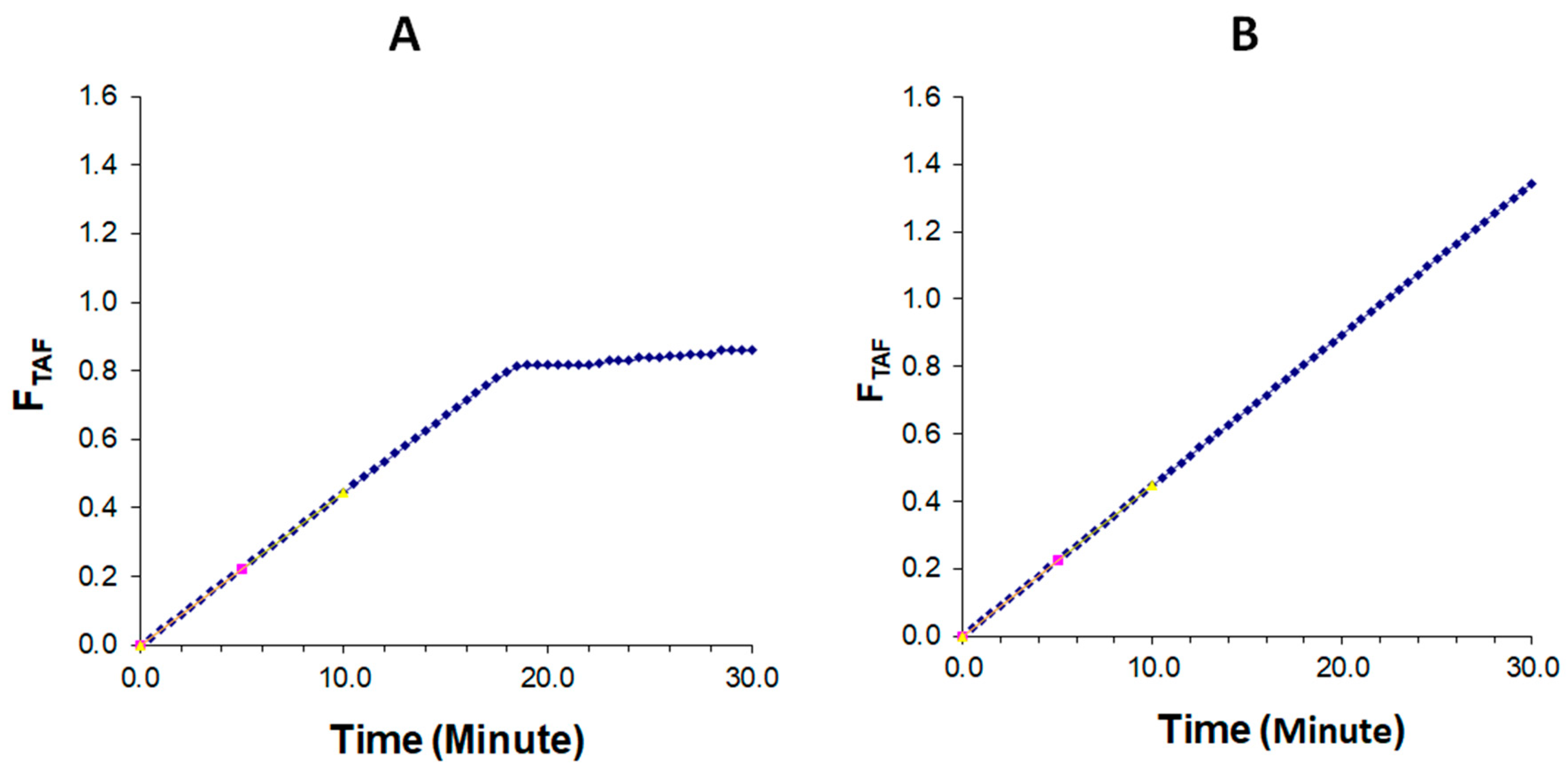 Pharmaceutics 15 00134 g011