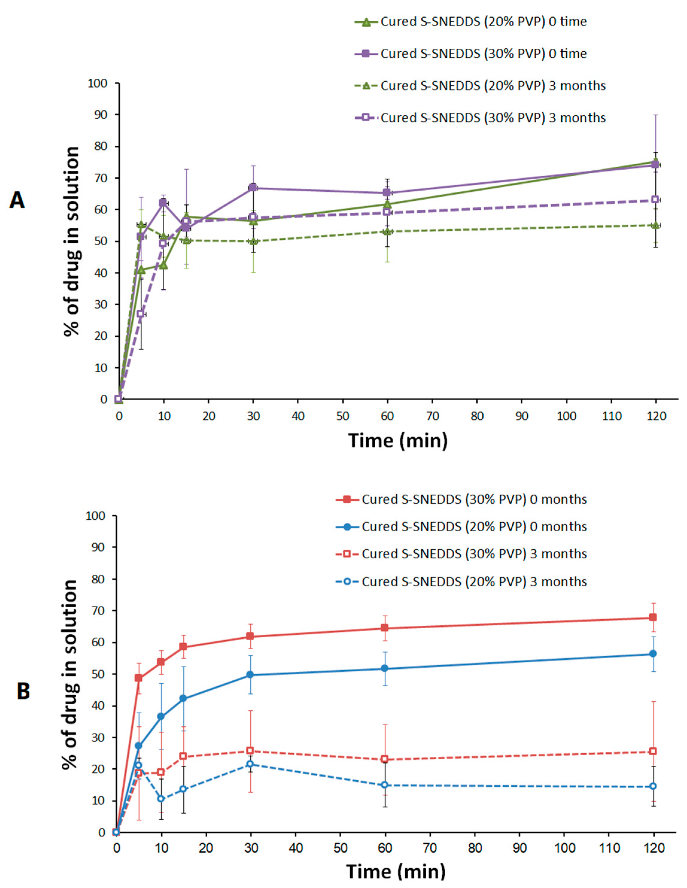 Pharmaceutics 15 00134 g013